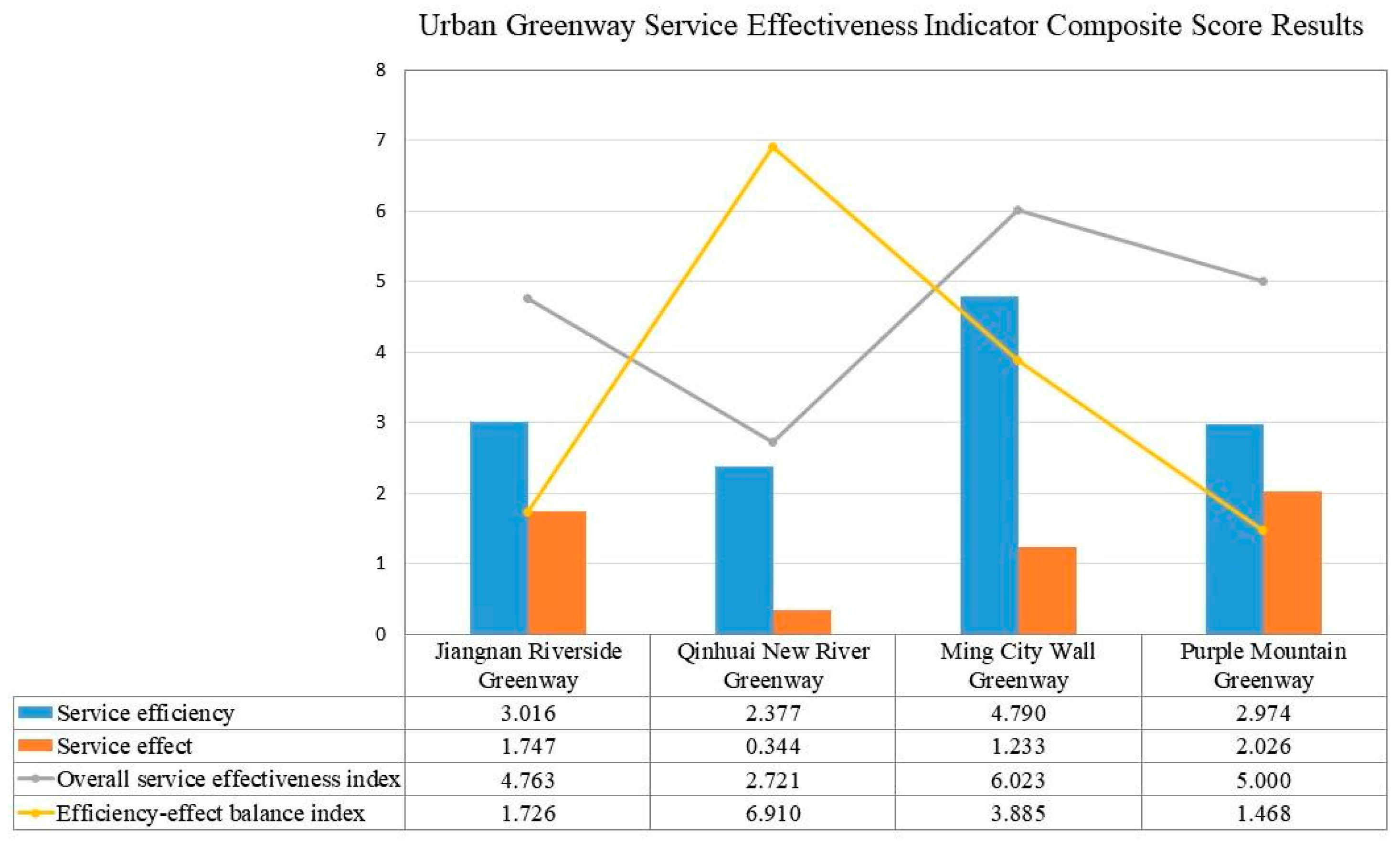 Sustainability 17 05745 g006