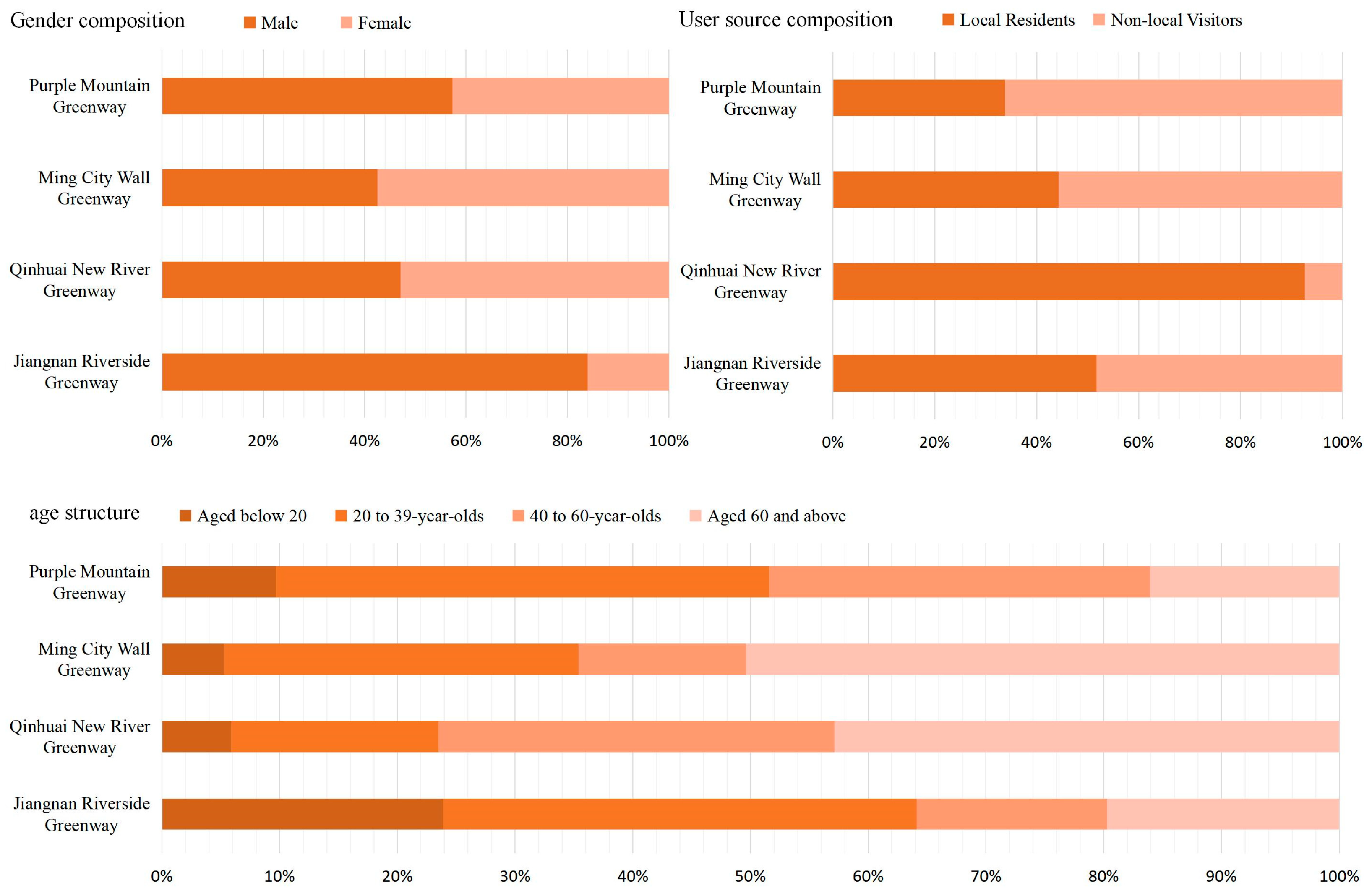 Sustainability 17 05745 g010