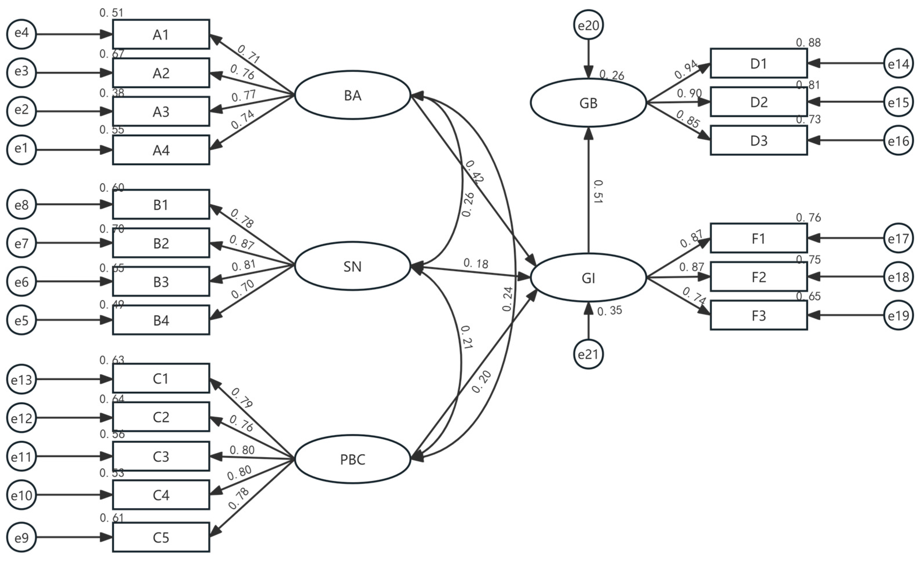 Sustainability 17 05746 g002