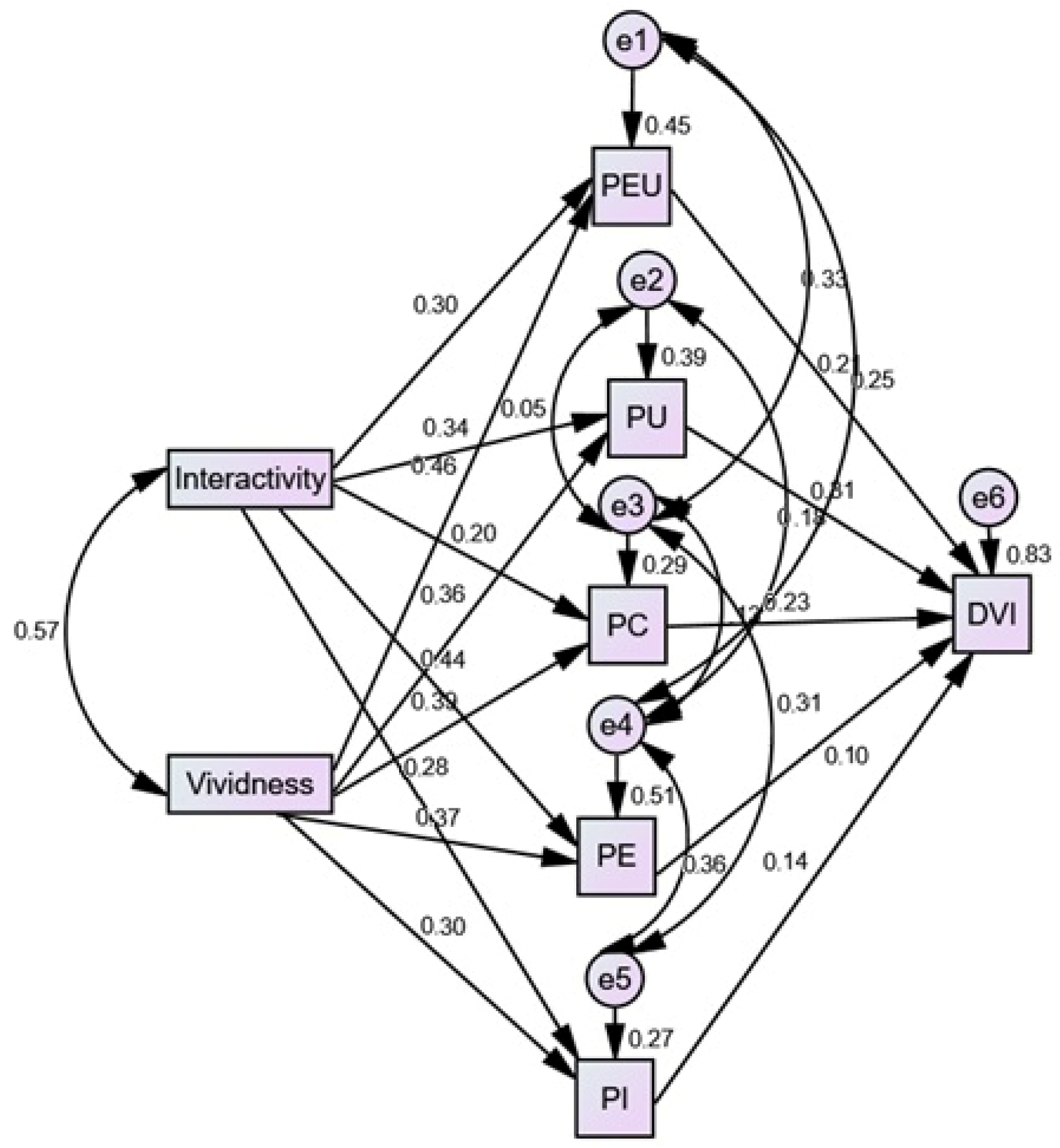 Sustainability 17 05747 g002