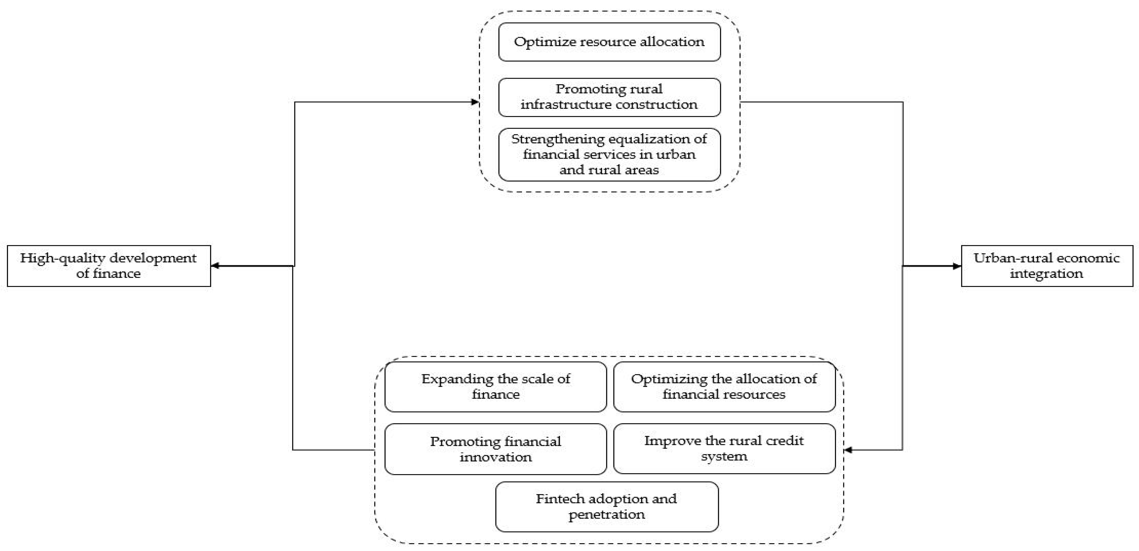 Sustainability 17 05750 g001