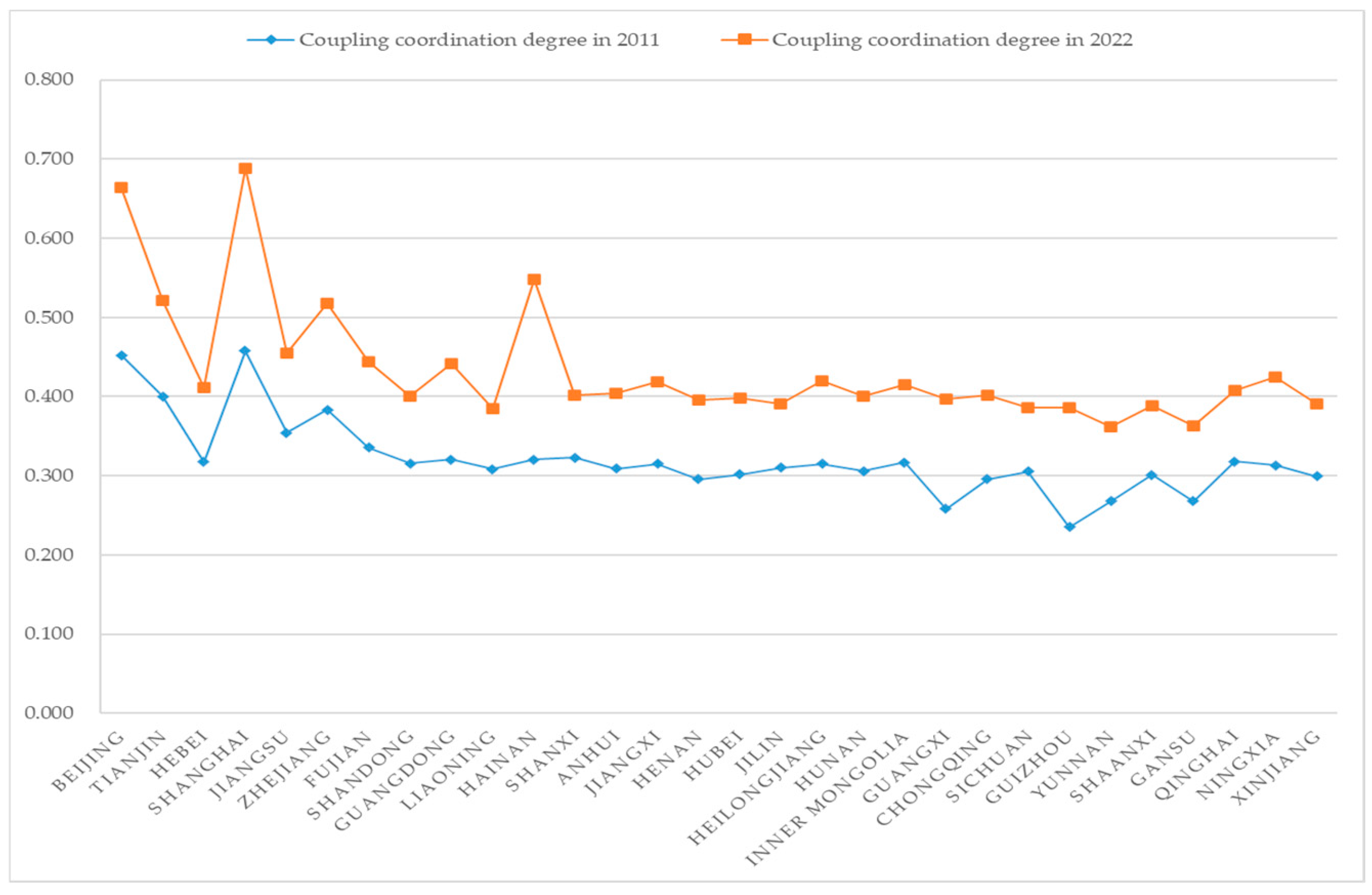 Sustainability 17 05750 g002