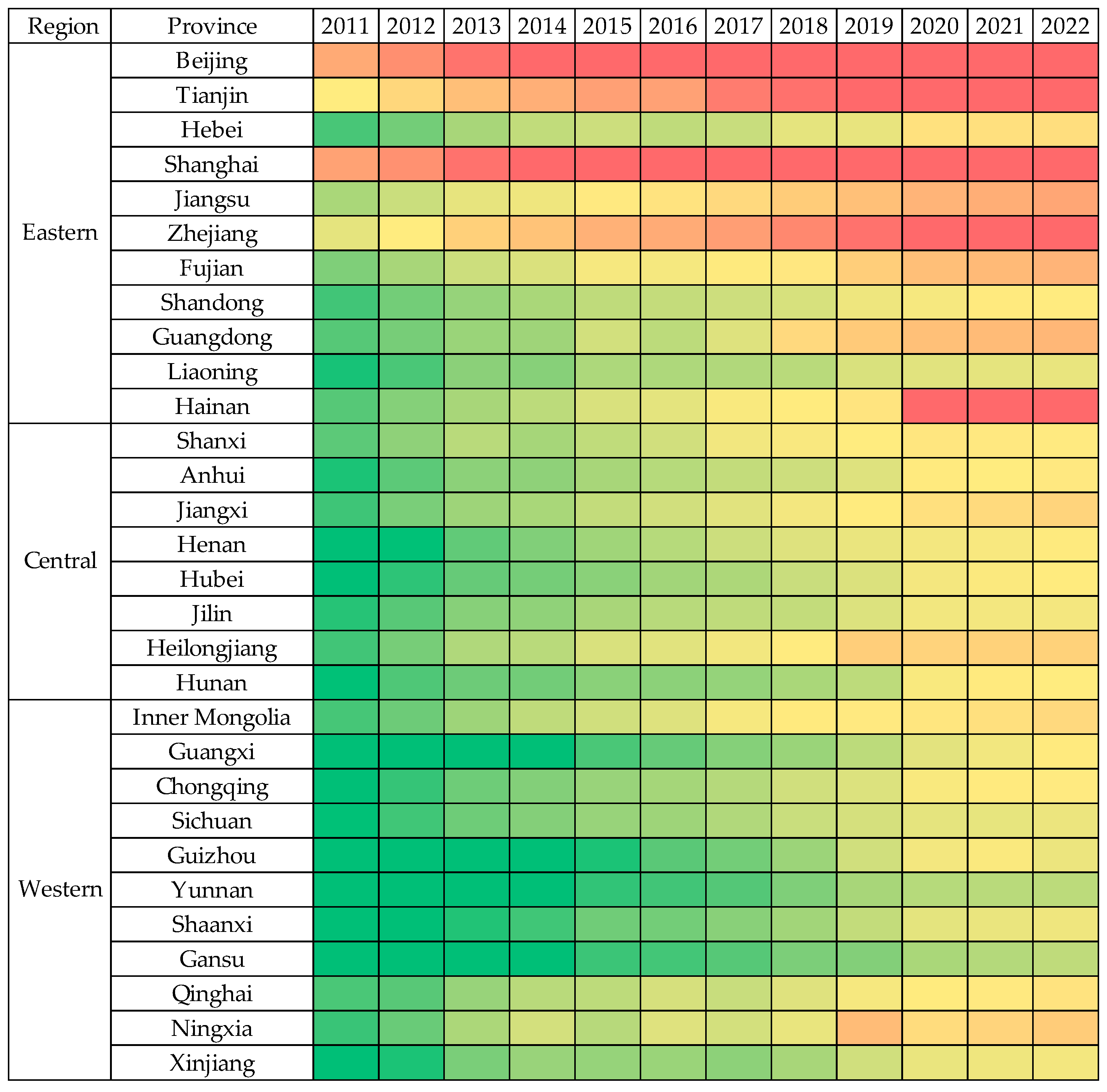Sustainability 17 05750 g003
