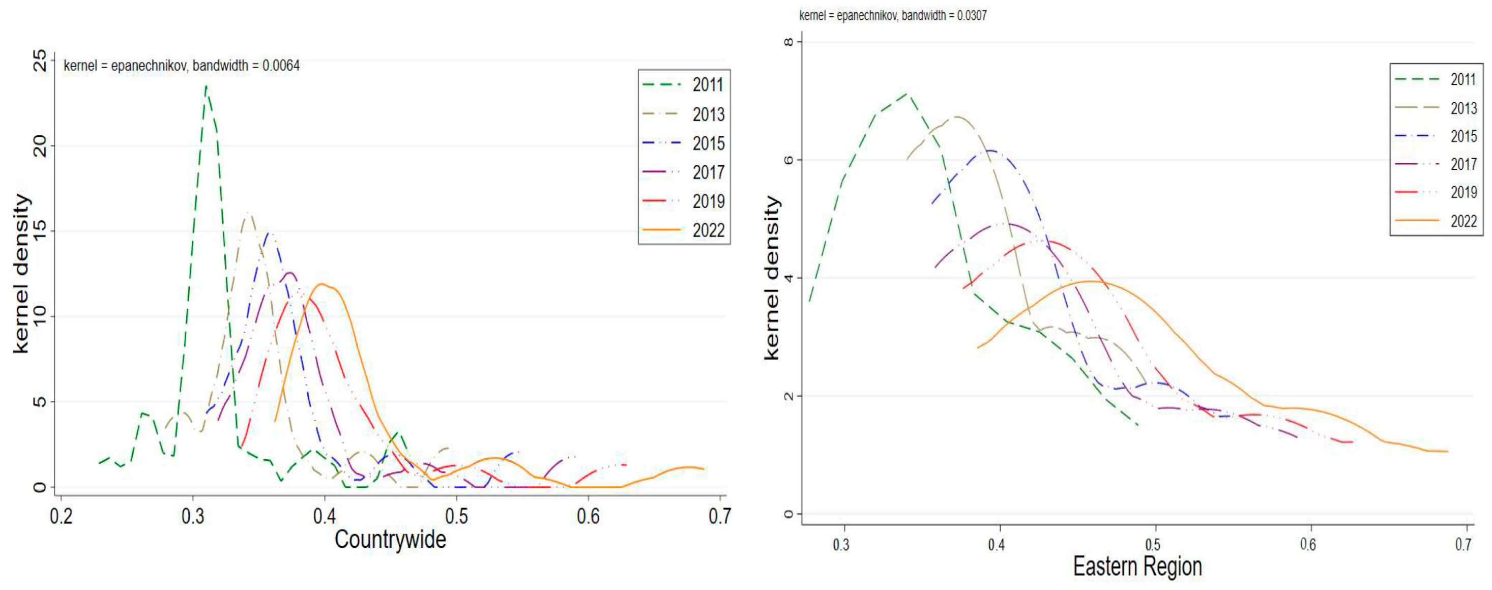Sustainability 17 05750 g004a