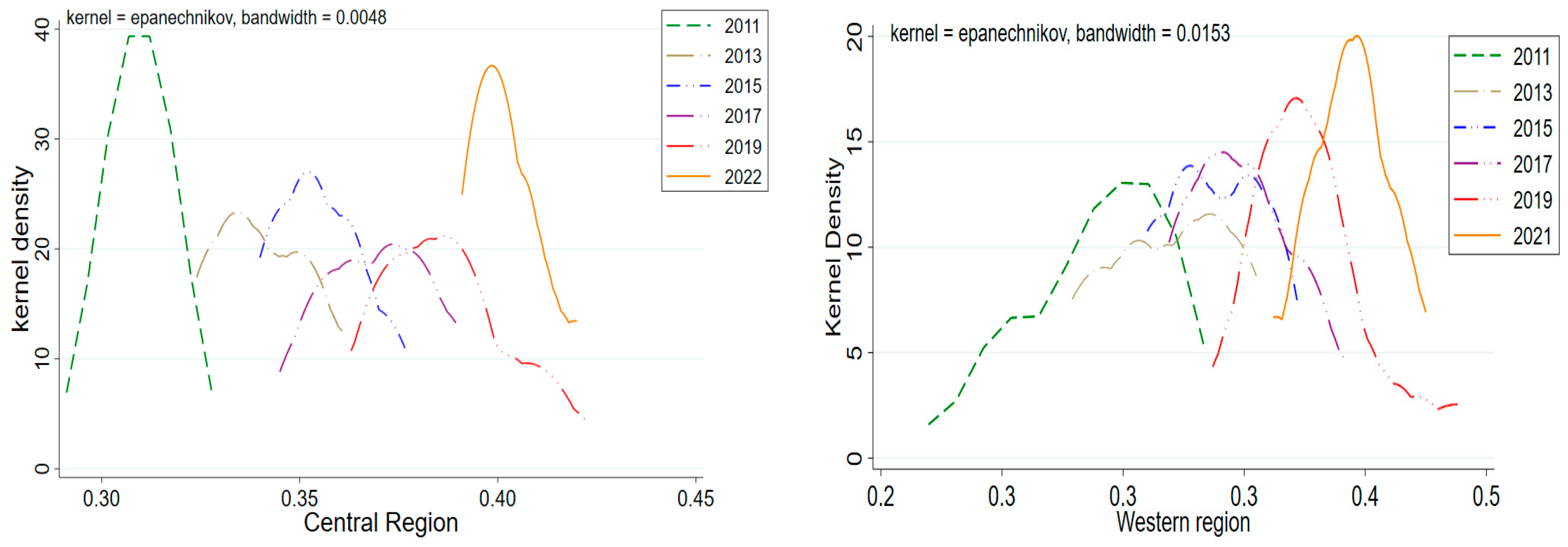 Sustainability 17 05750 g004b