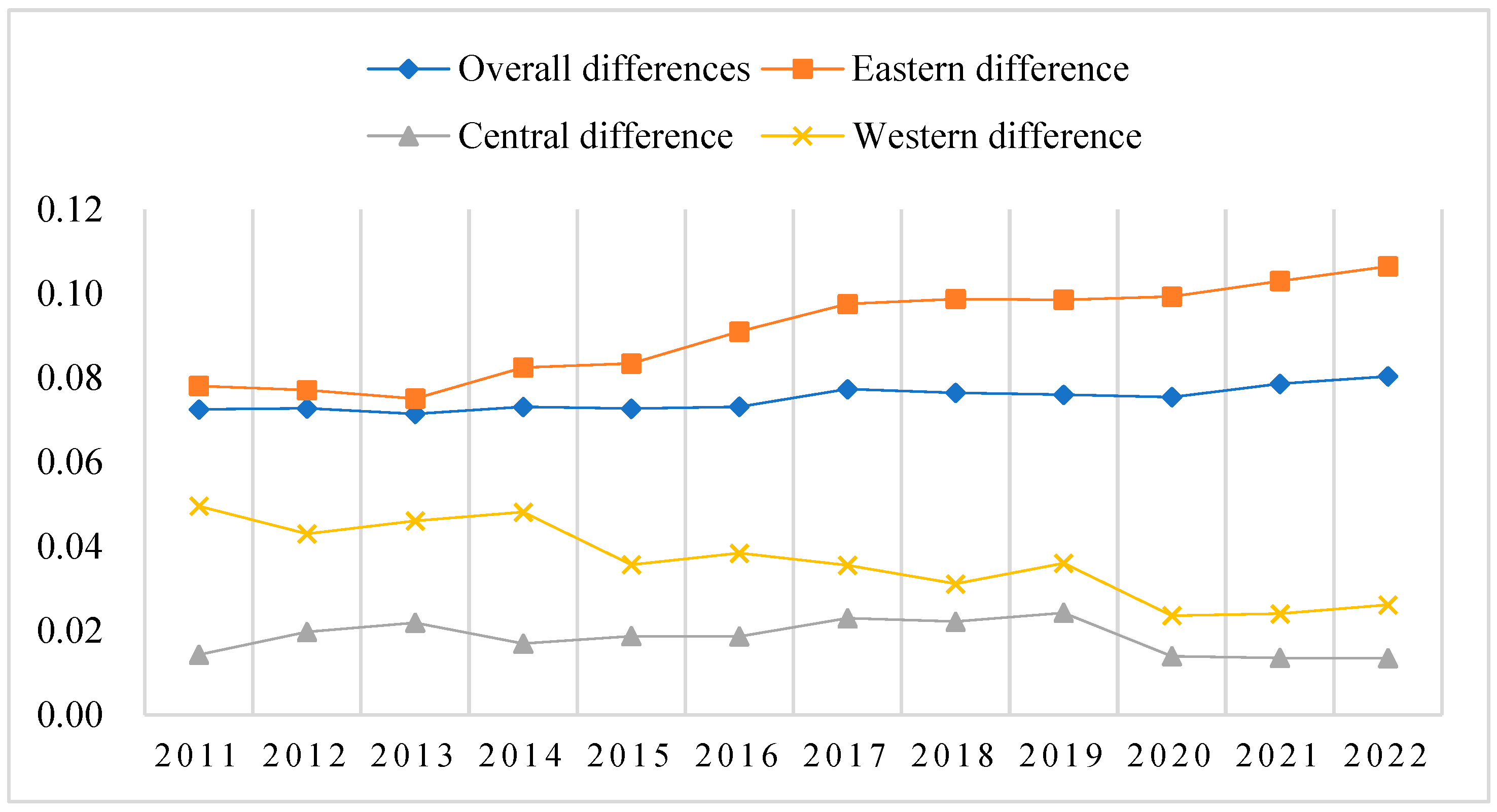 Sustainability 17 05750 g005