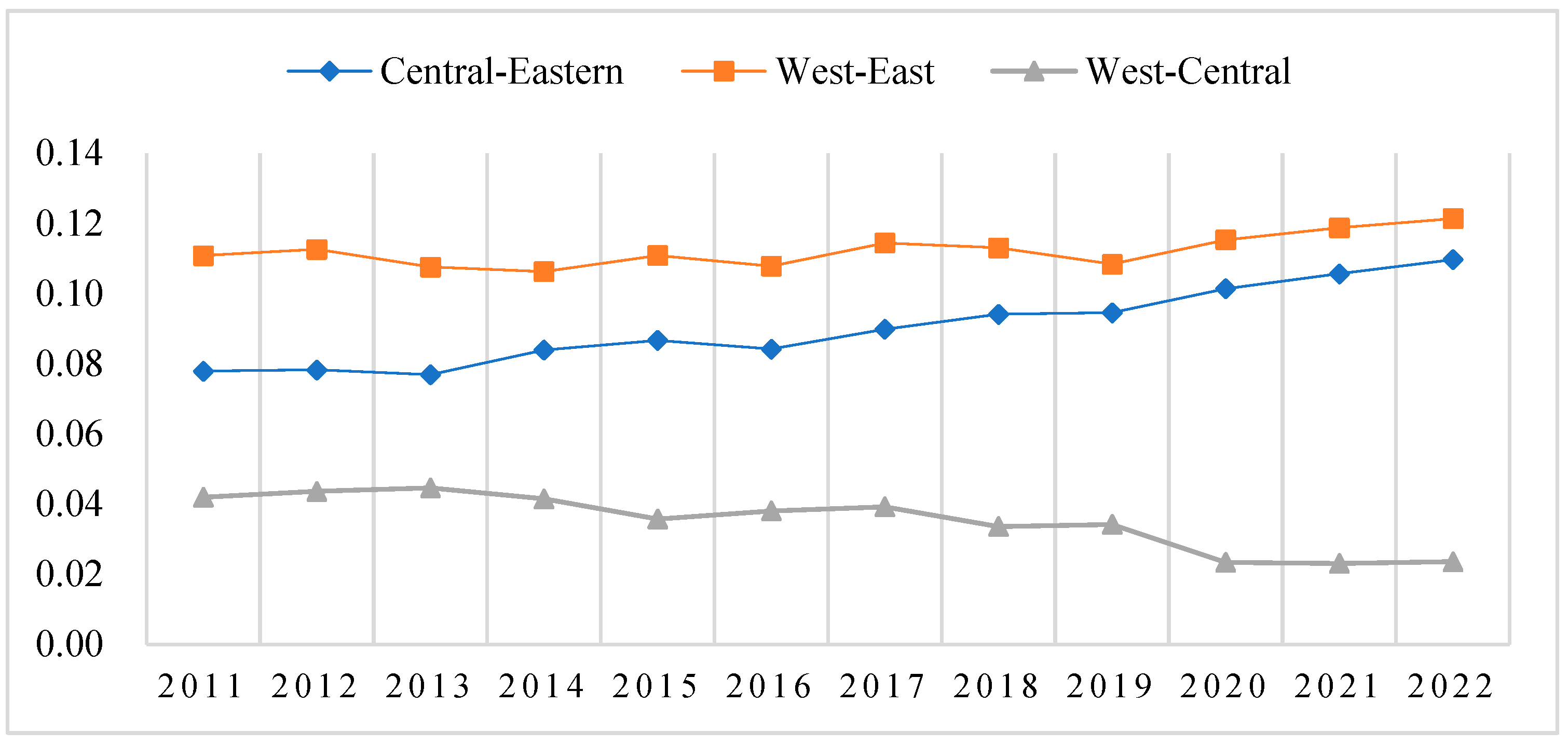 Sustainability 17 05750 g006