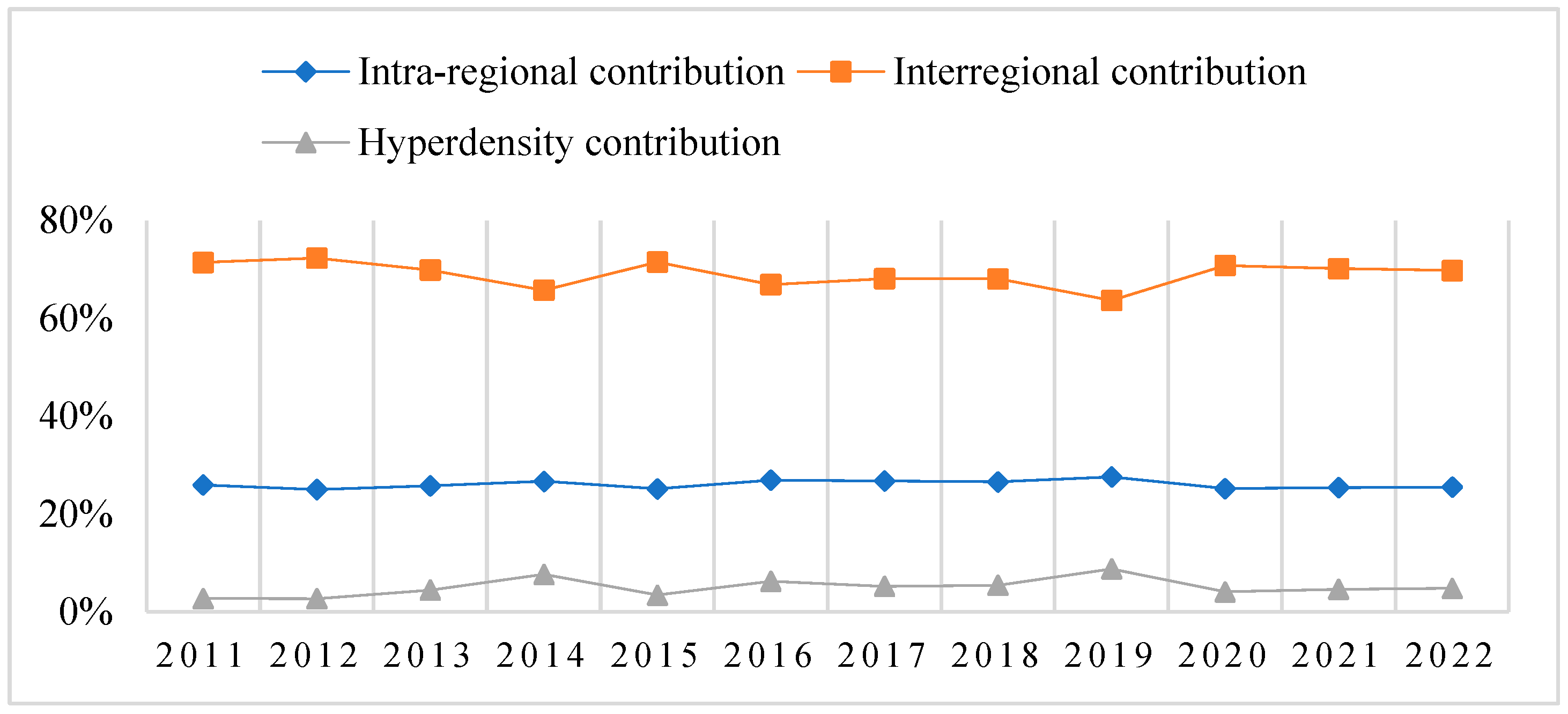 Sustainability 17 05750 g007
