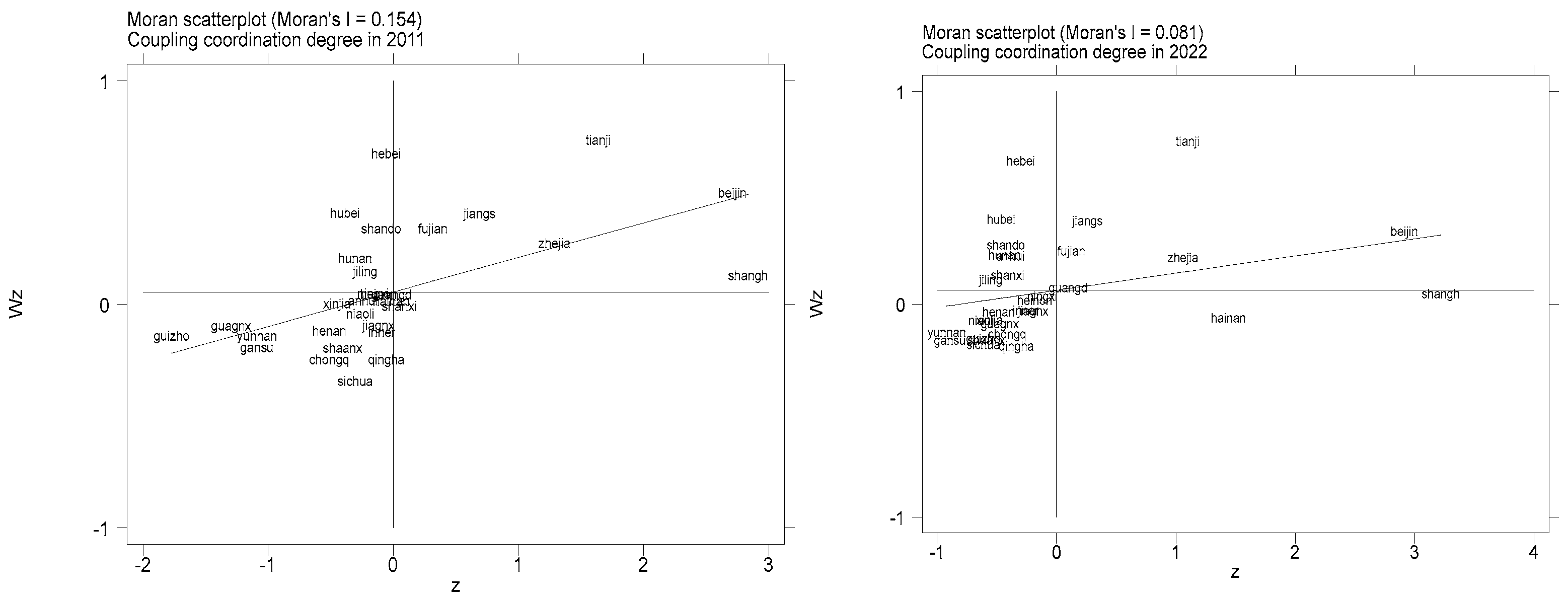 Sustainability 17 05750 g008