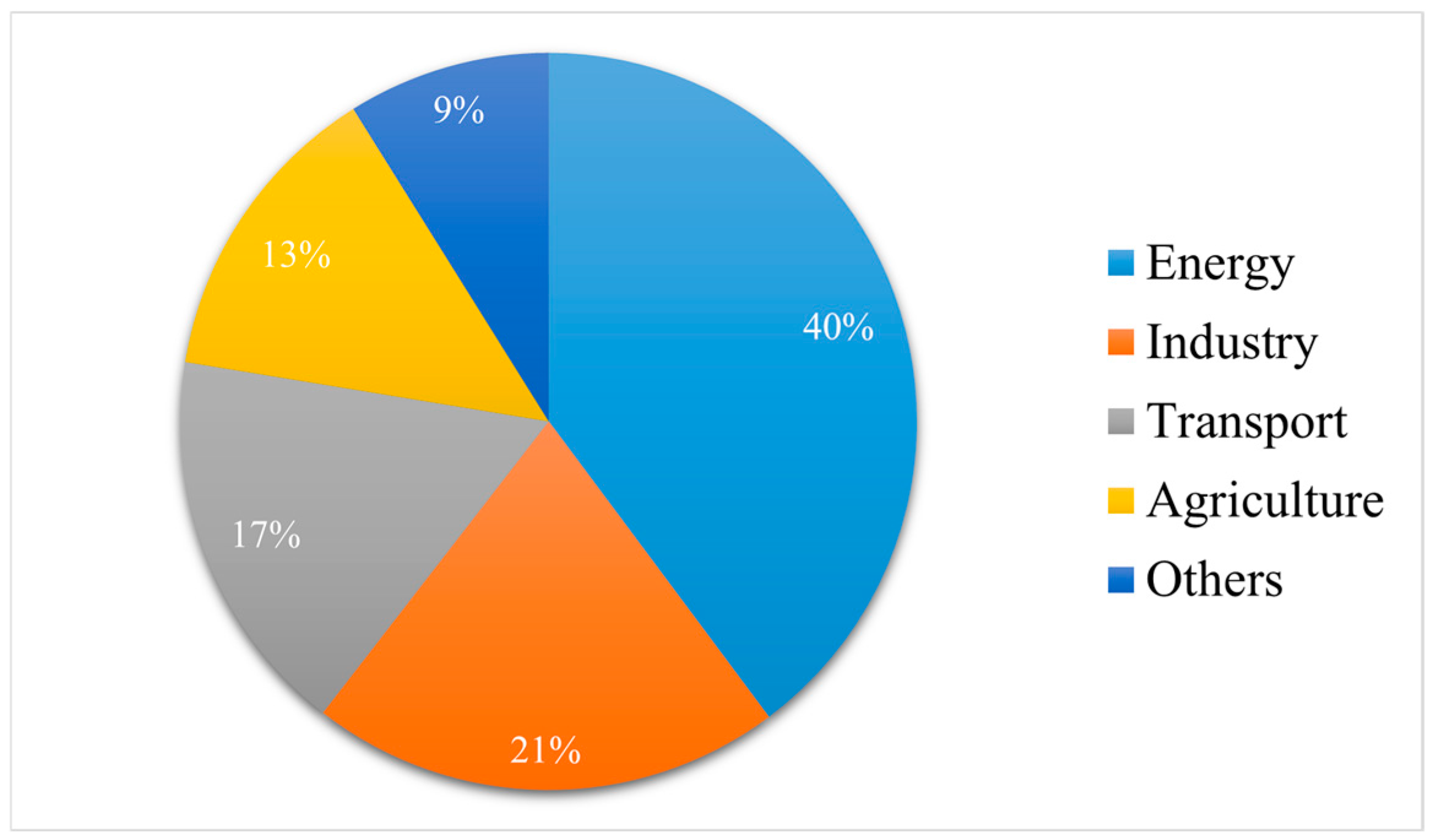 Sustainability 17 05754 g001