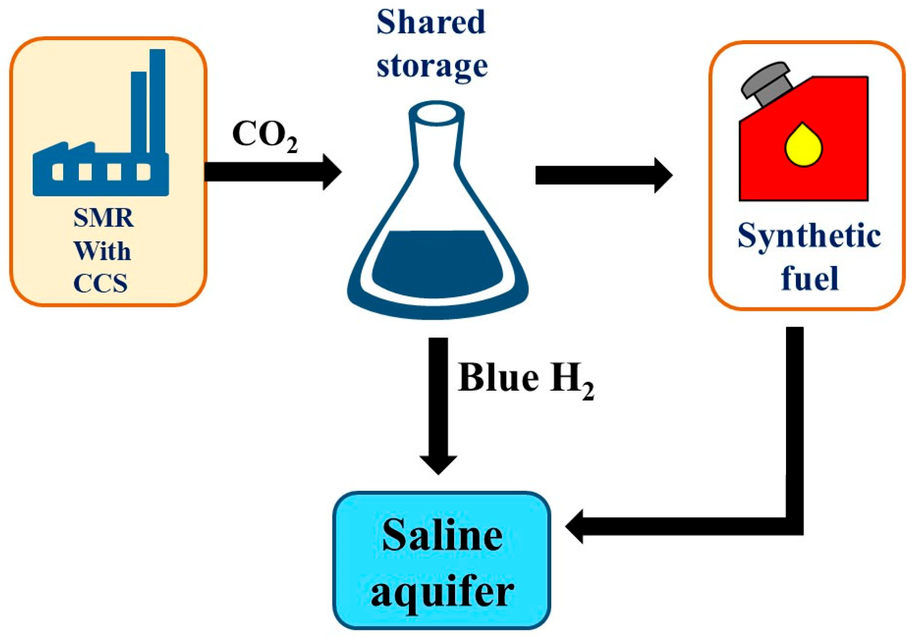 Sustainability 17 05754 g003