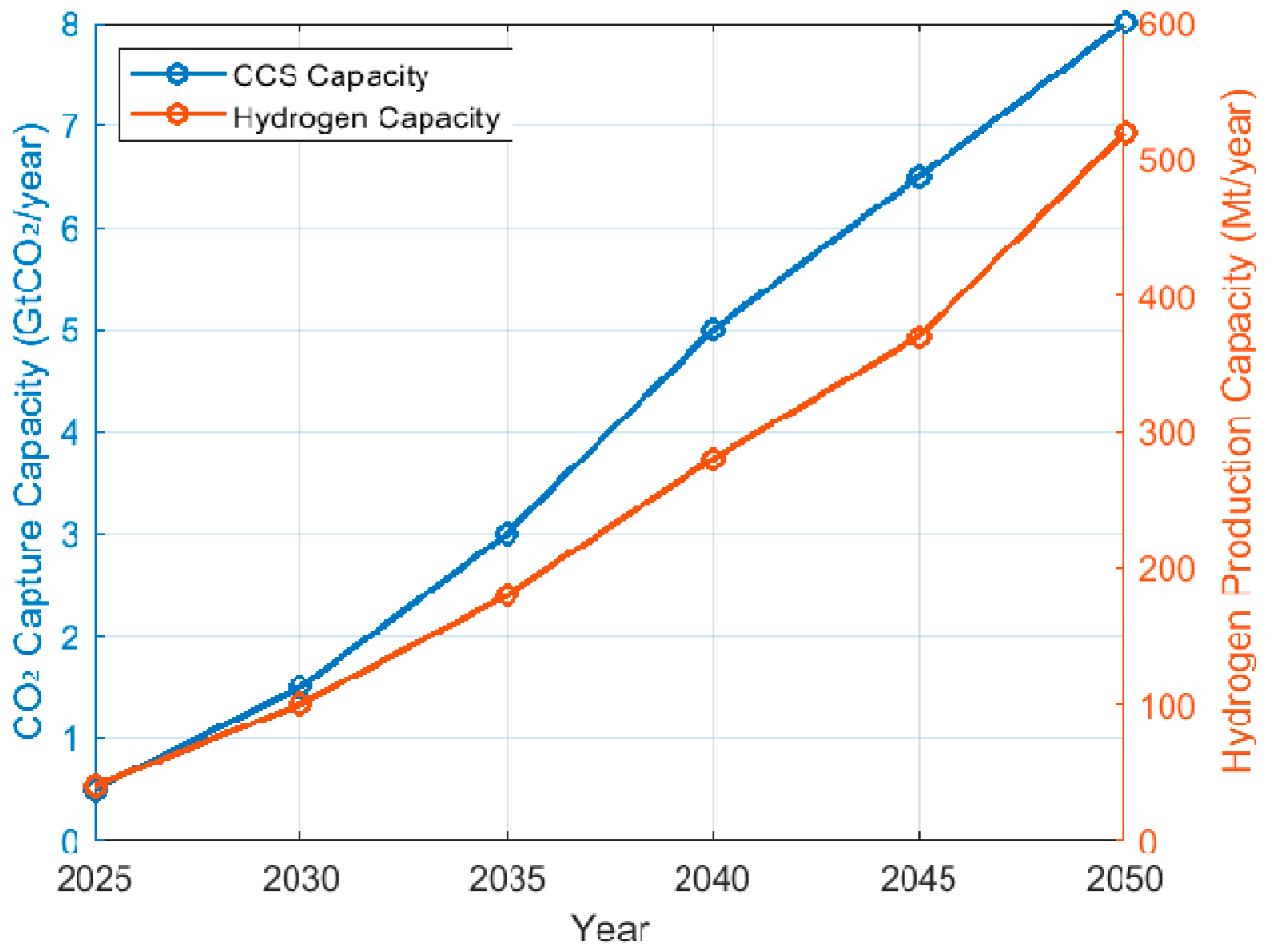 Sustainability 17 05754 g007