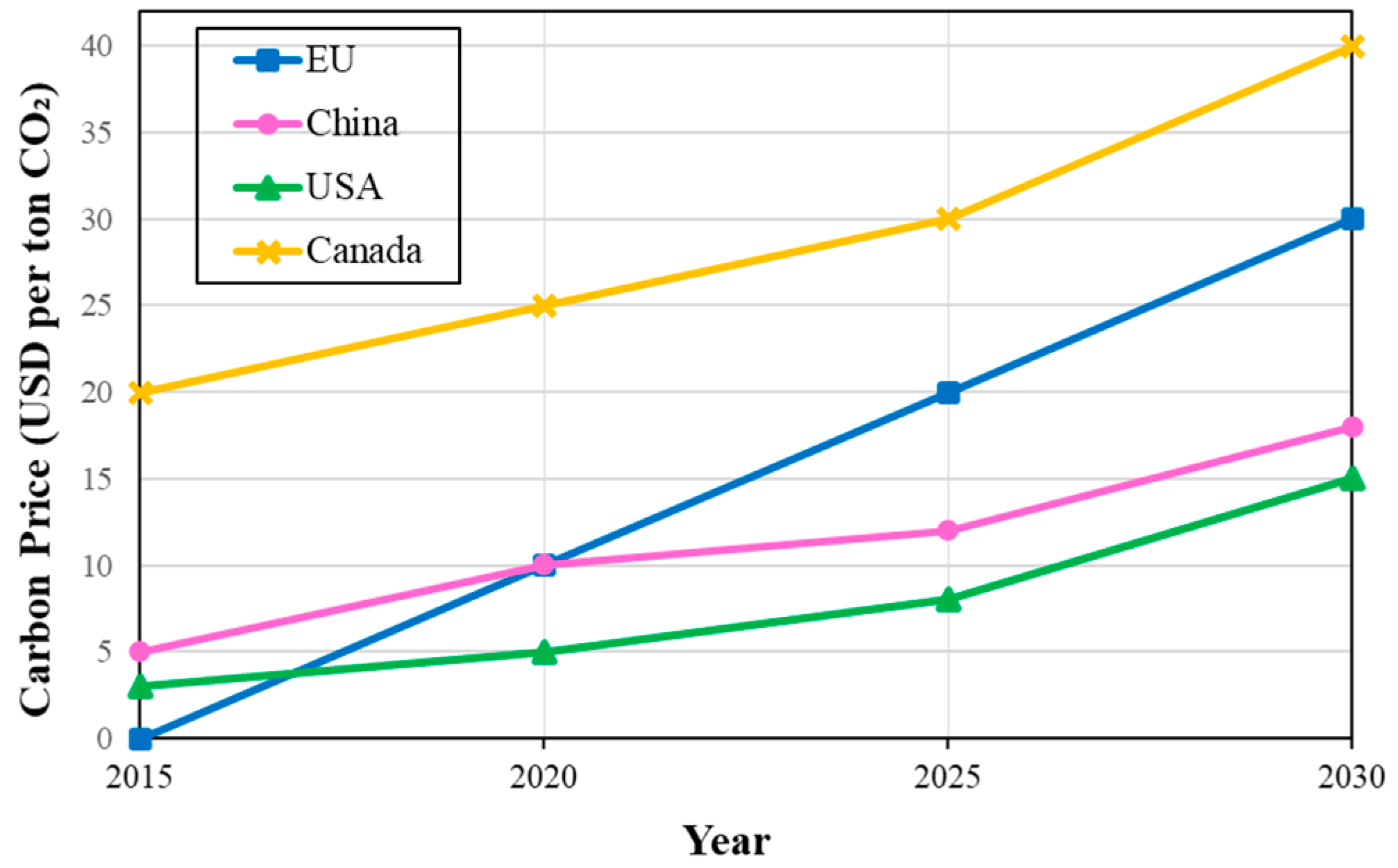 Sustainability 17 05754 g008