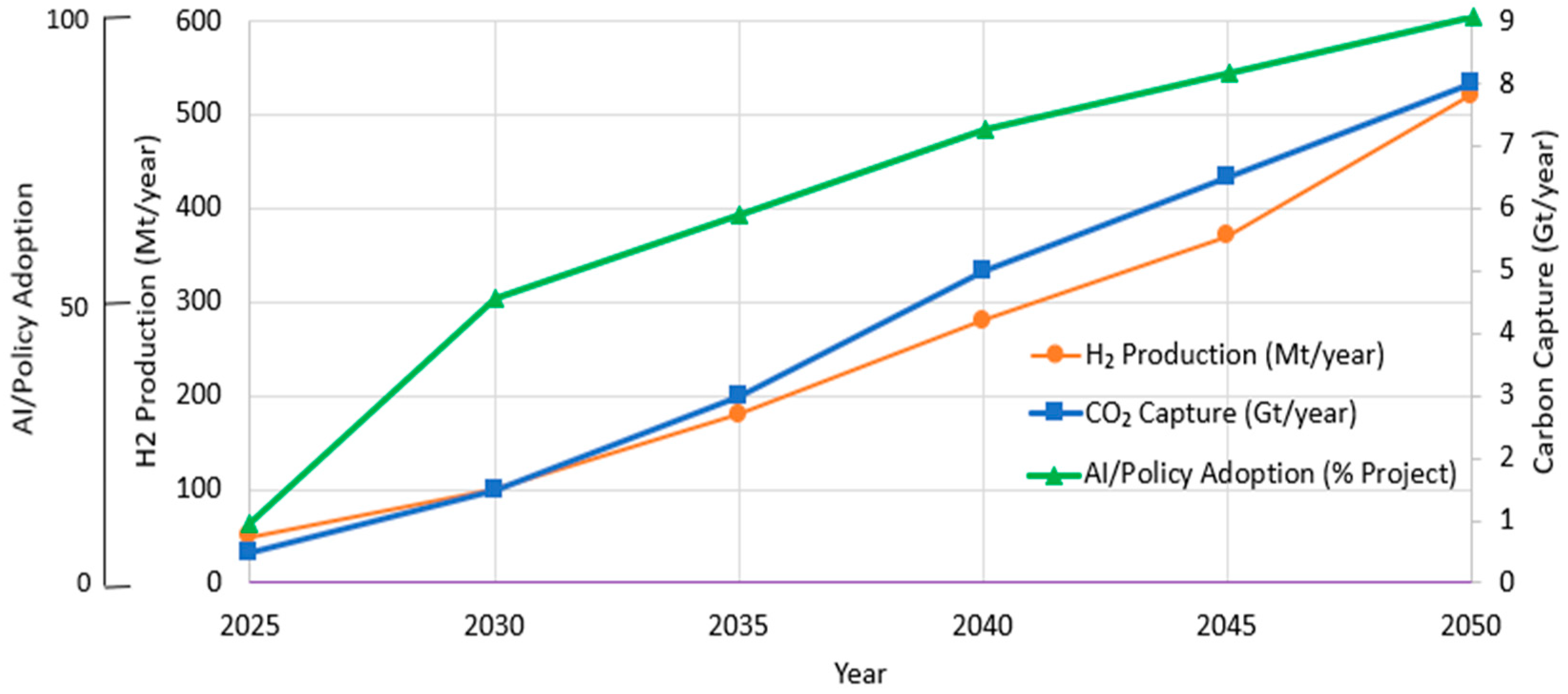 Sustainability 17 05754 g010