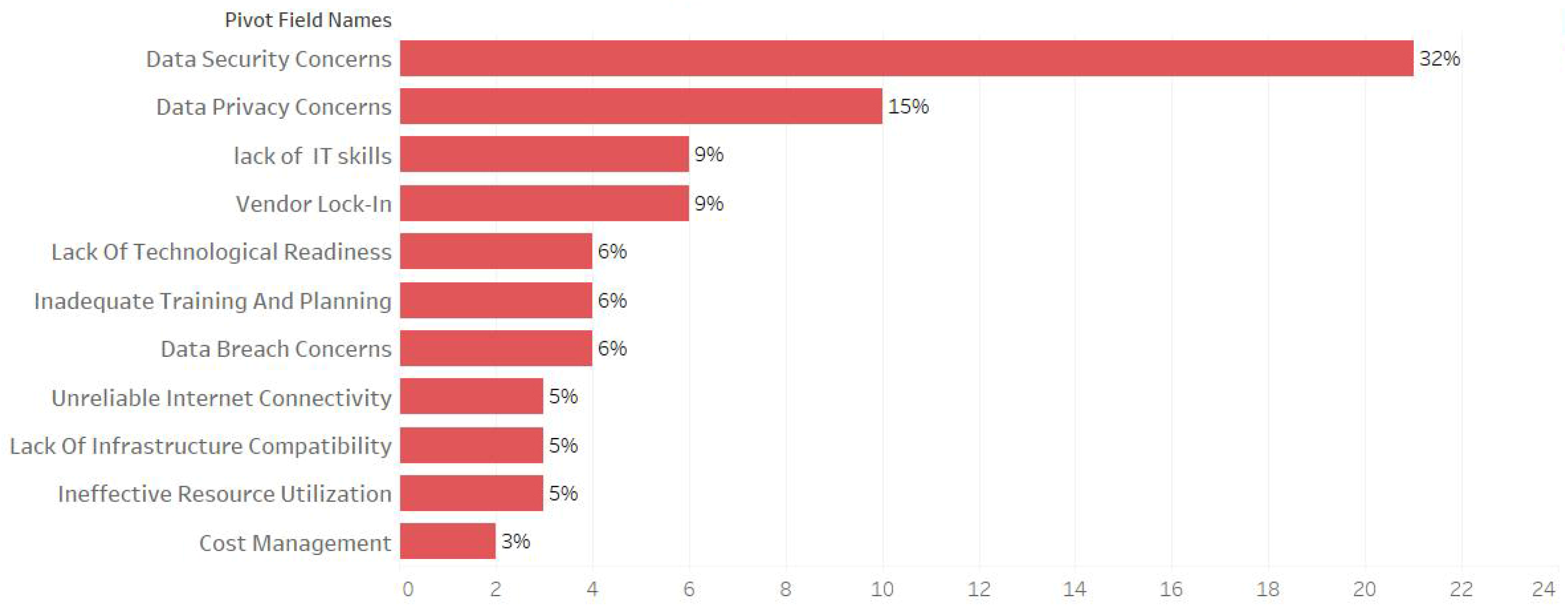 Sustainability 17 05755 g004