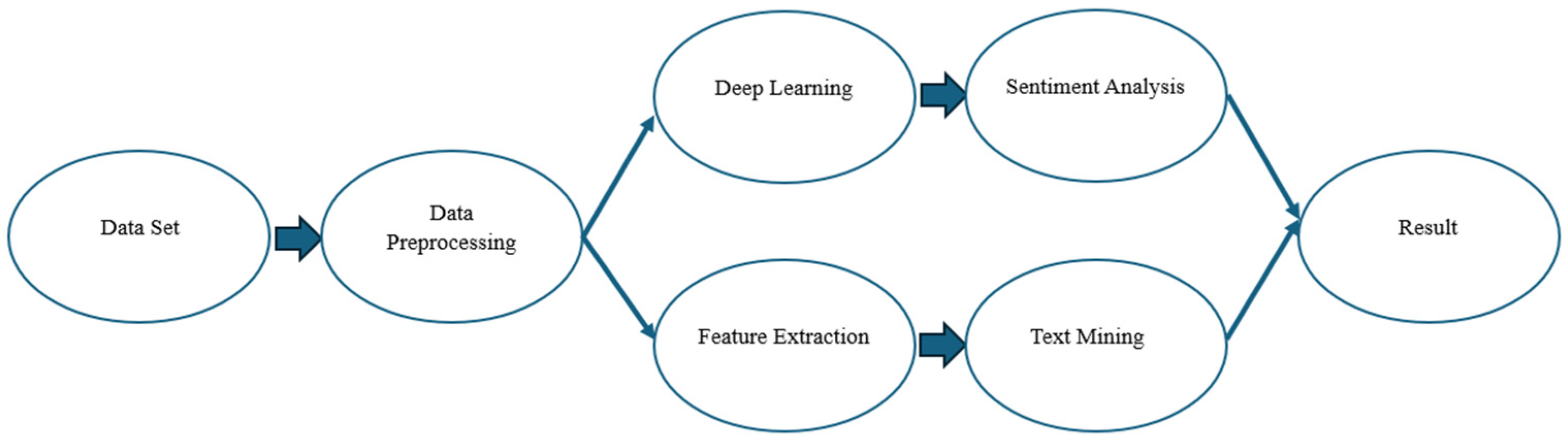 Sustainability 17 05756 g001