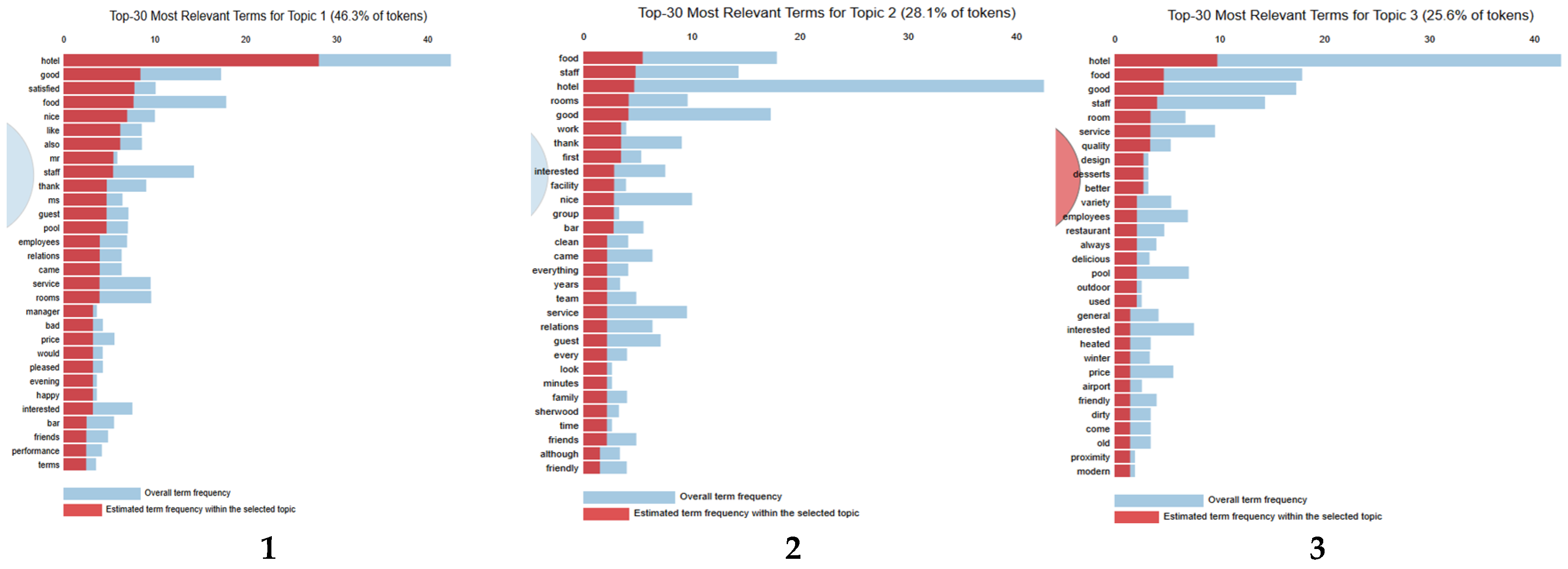 Sustainability 17 05756 g004