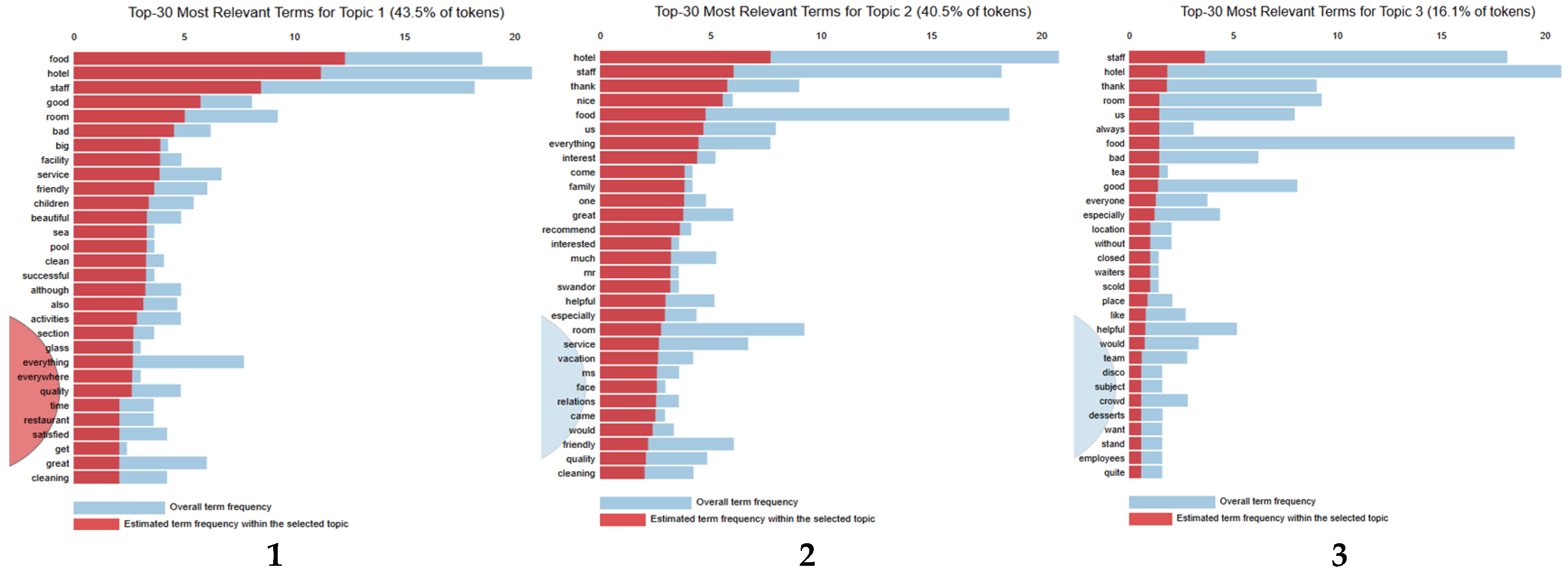 Sustainability 17 05756 g005