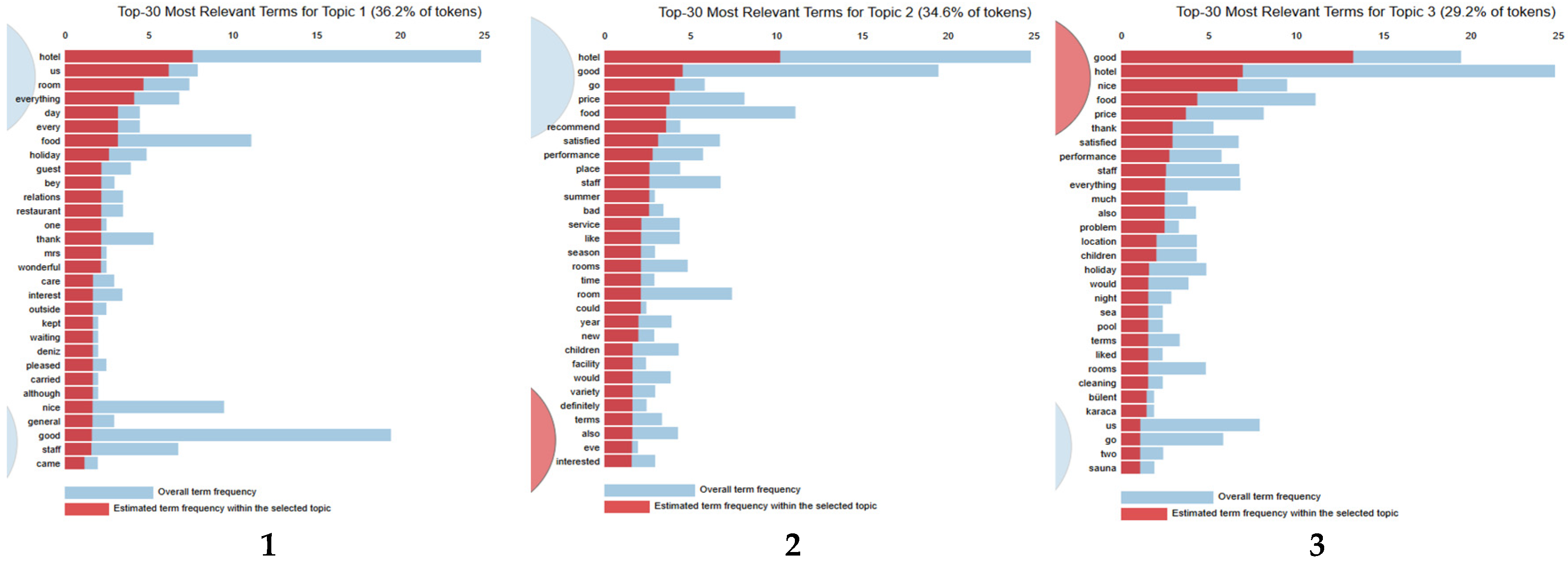 Sustainability 17 05756 g006