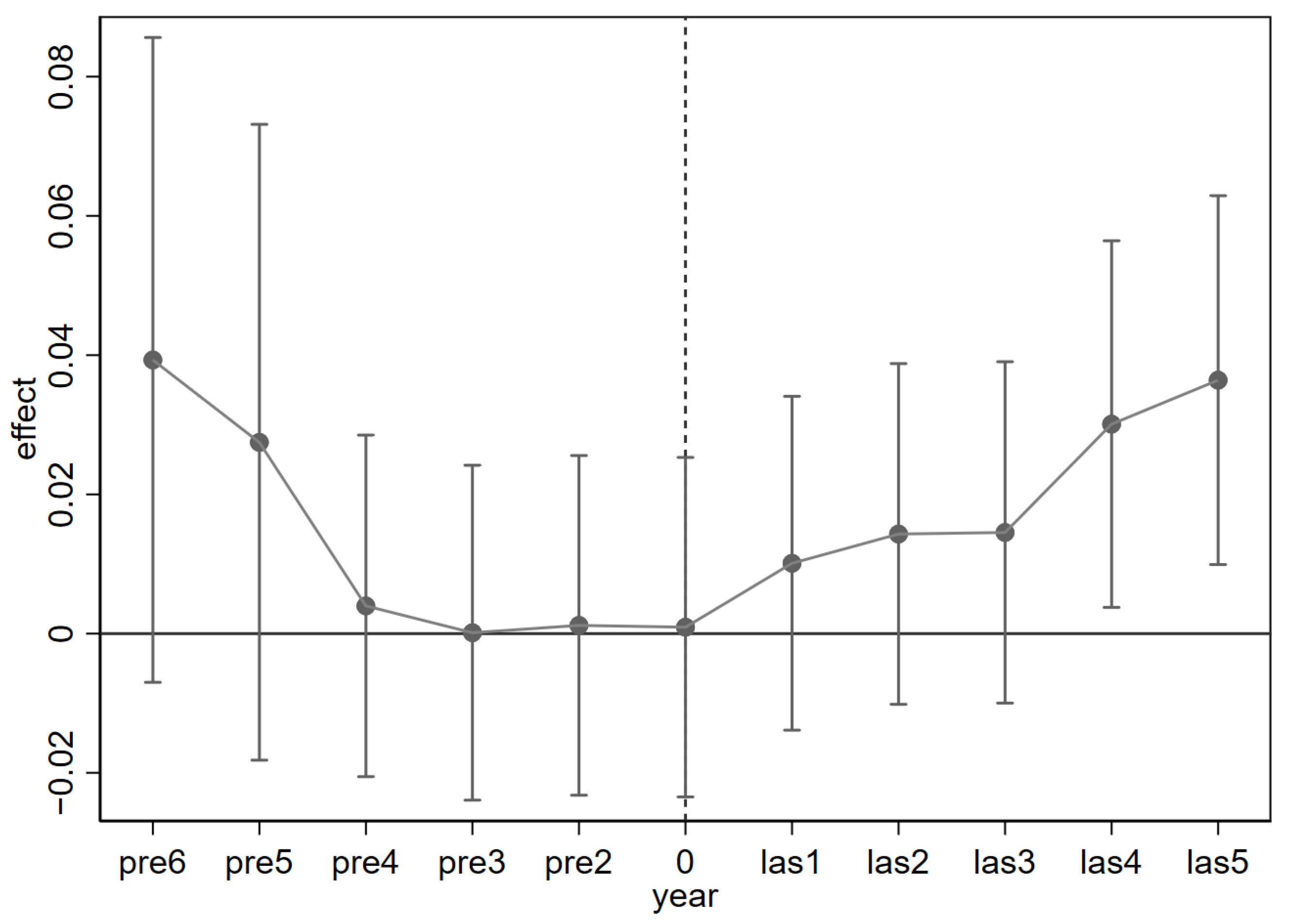 Sustainability 17 05757 g003