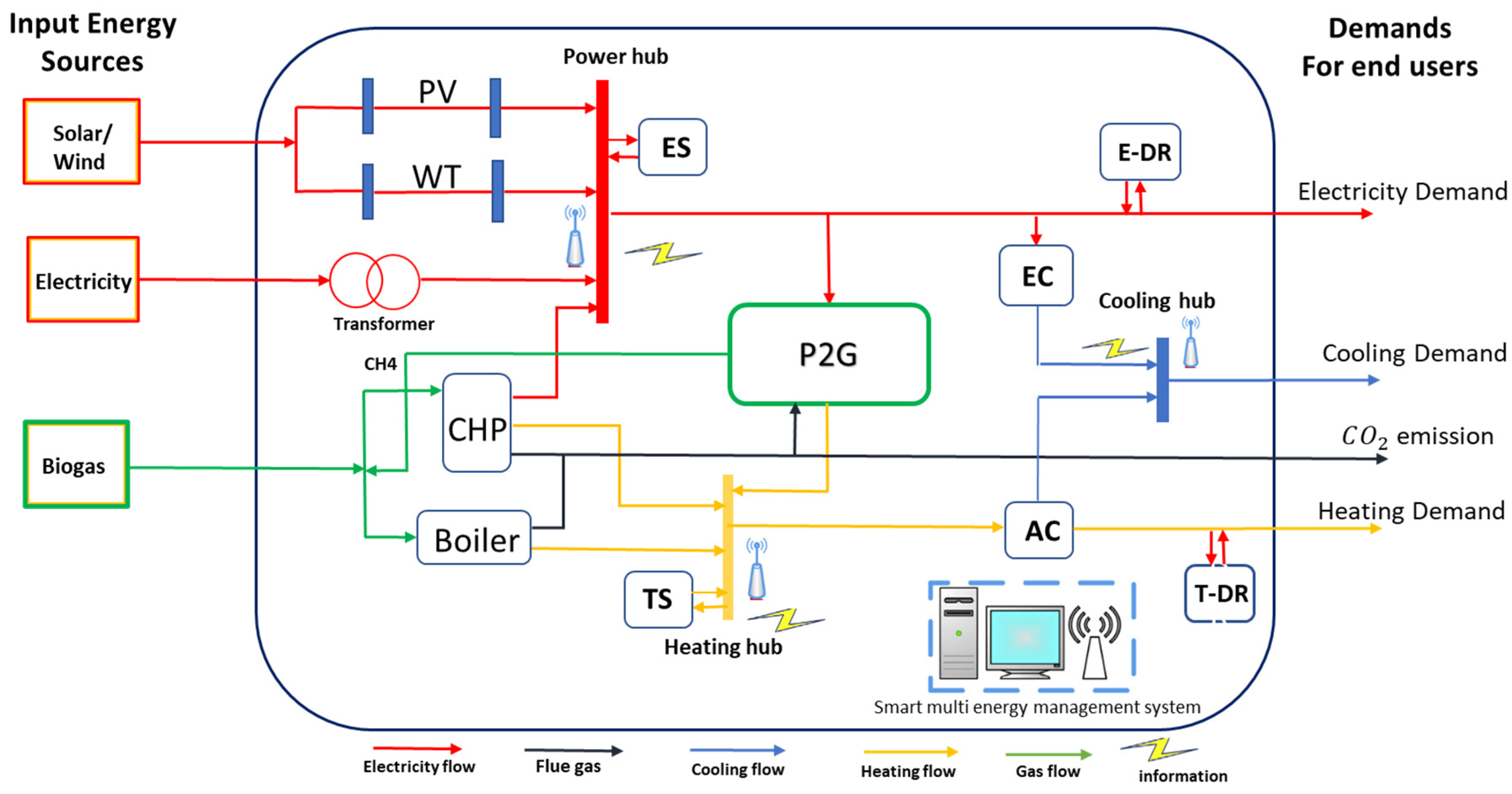Sustainability 17 05759 g001