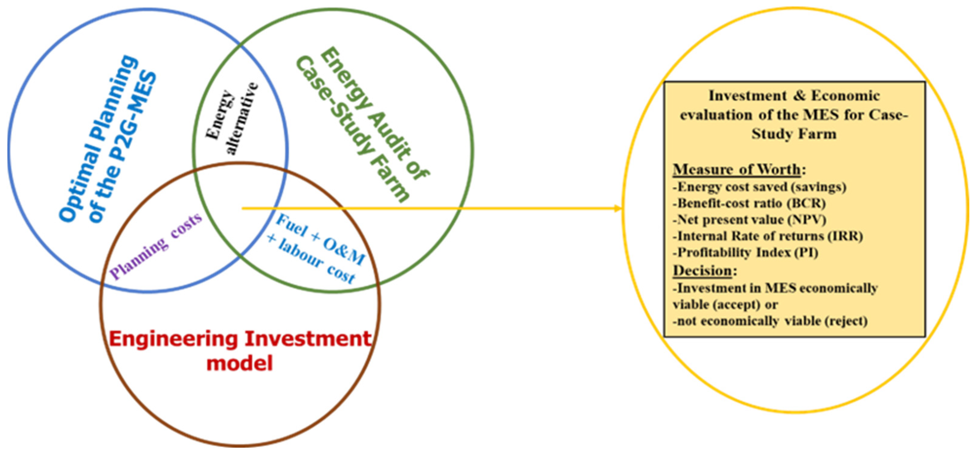 Sustainability 17 05759 g003