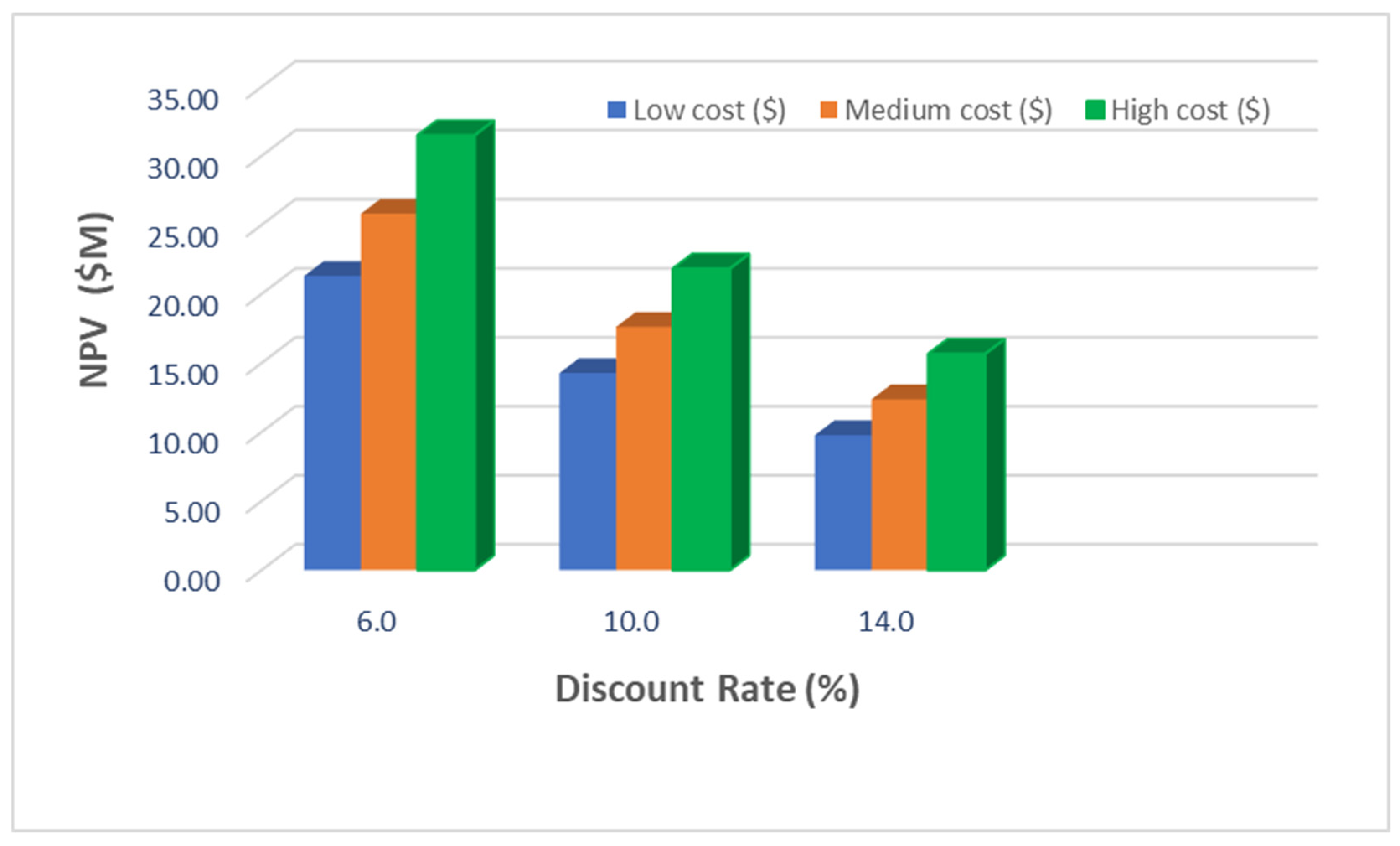 Sustainability 17 05759 g005