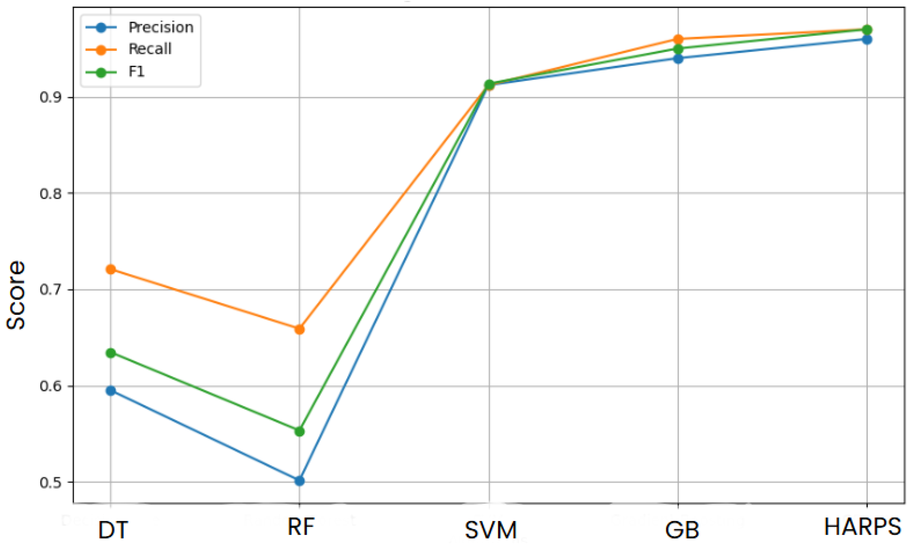 Sustainability 17 05767 g005
