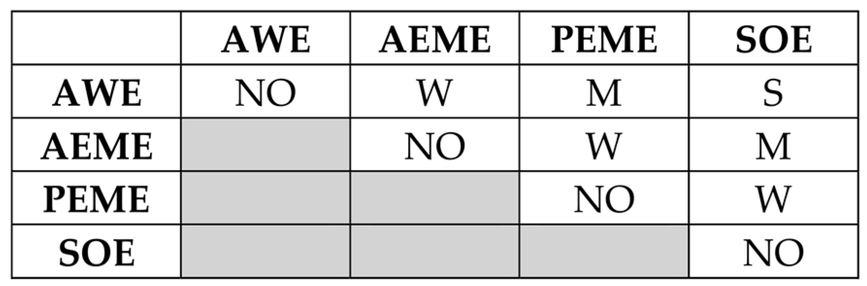 Sustainability 17 05770 g006
