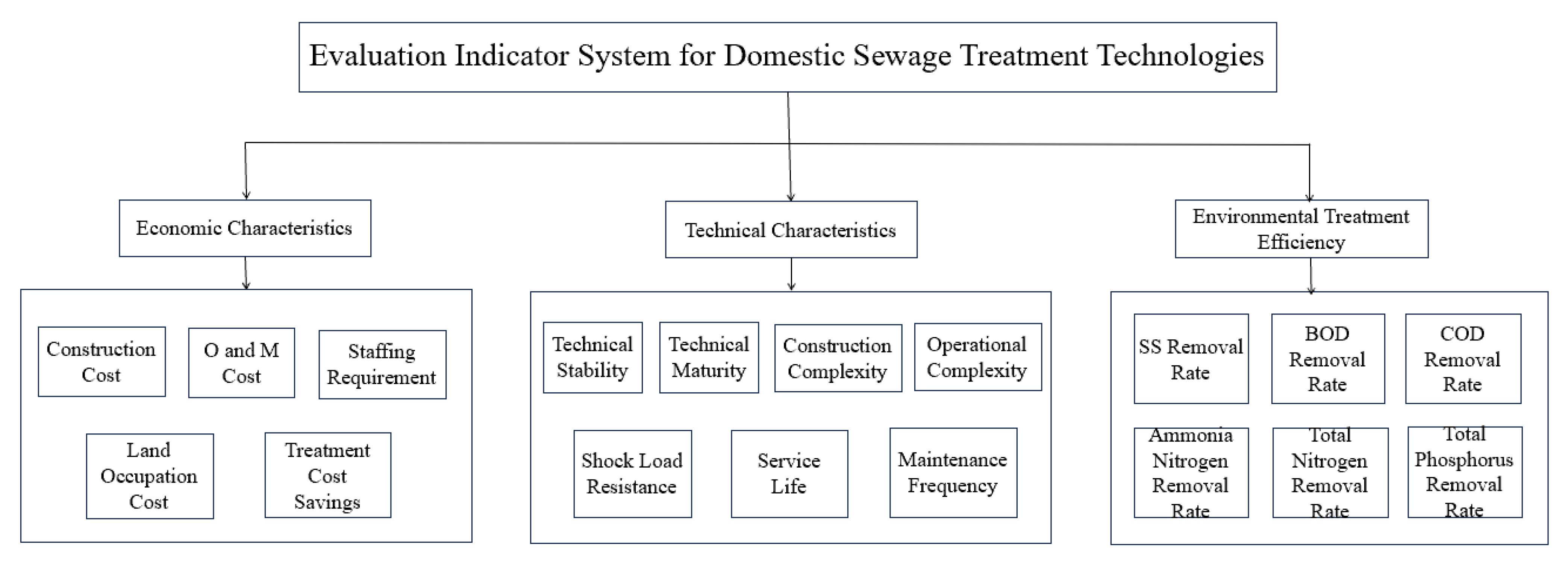 Sustainability 17 05775 g001