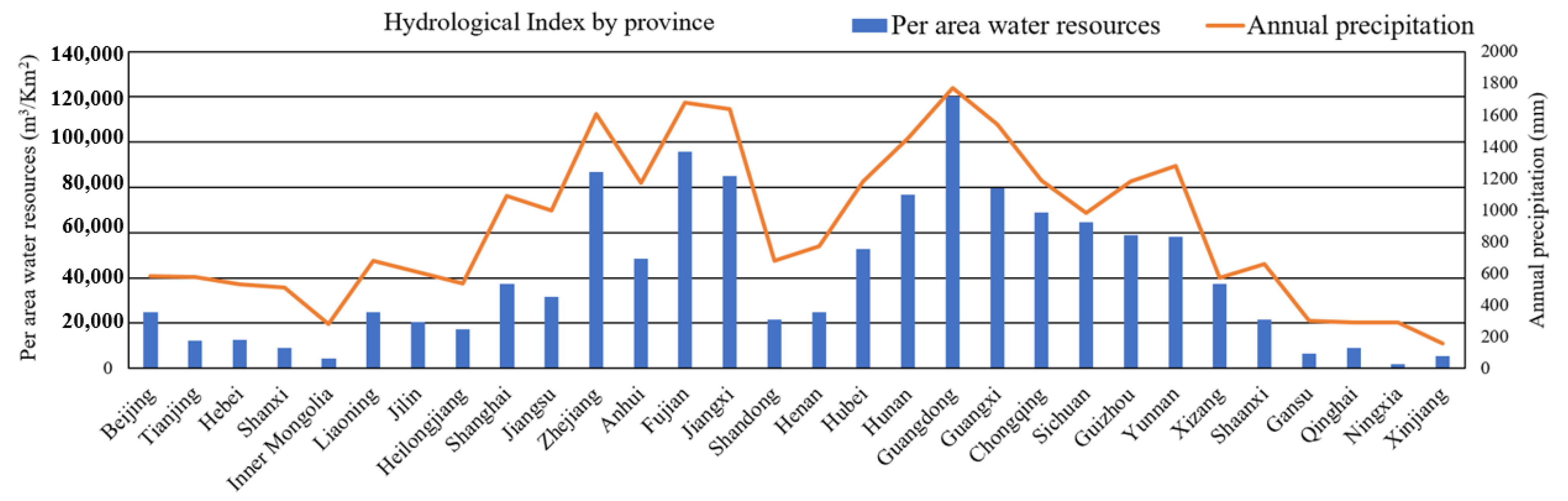 Sustainability 17 05775 g002