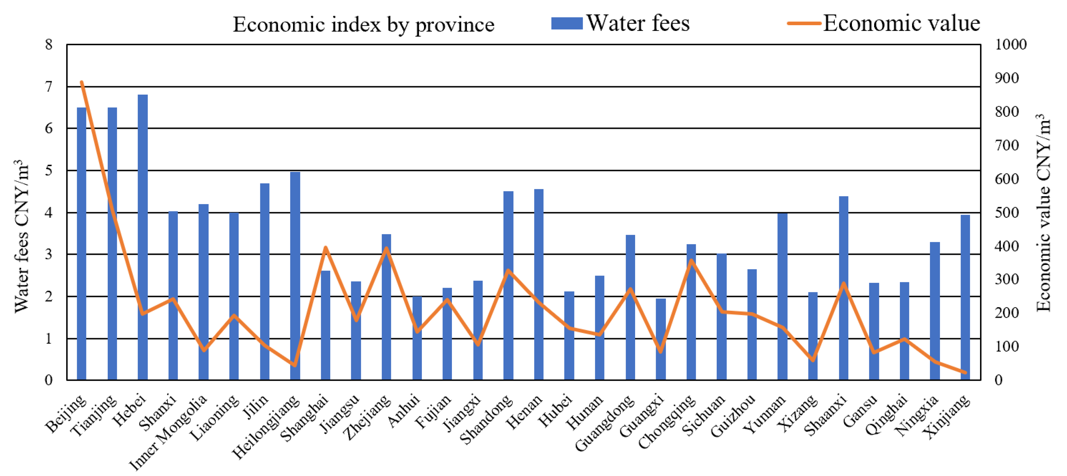 Sustainability 17 05775 g003
