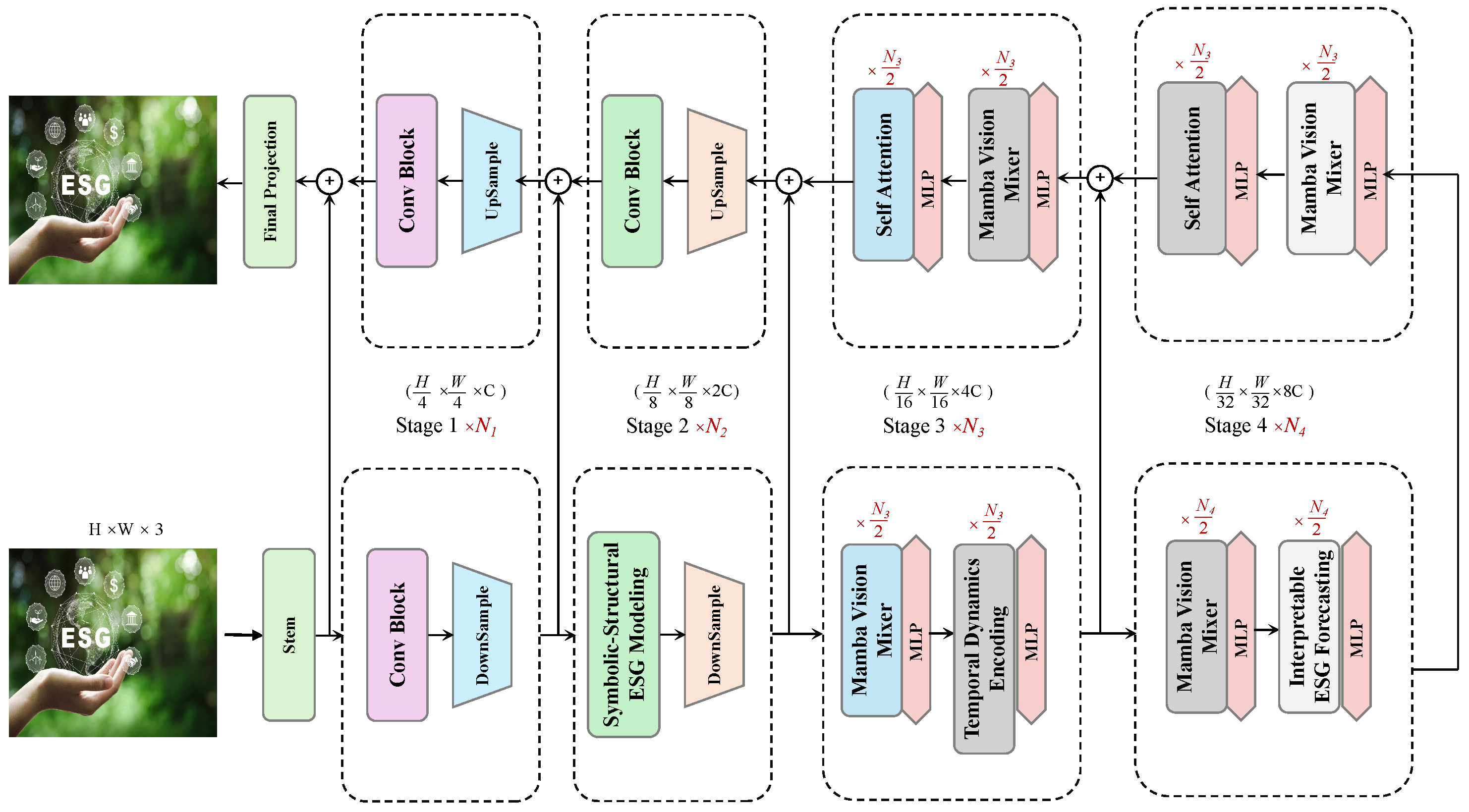 Sustainability 17 05778 g002