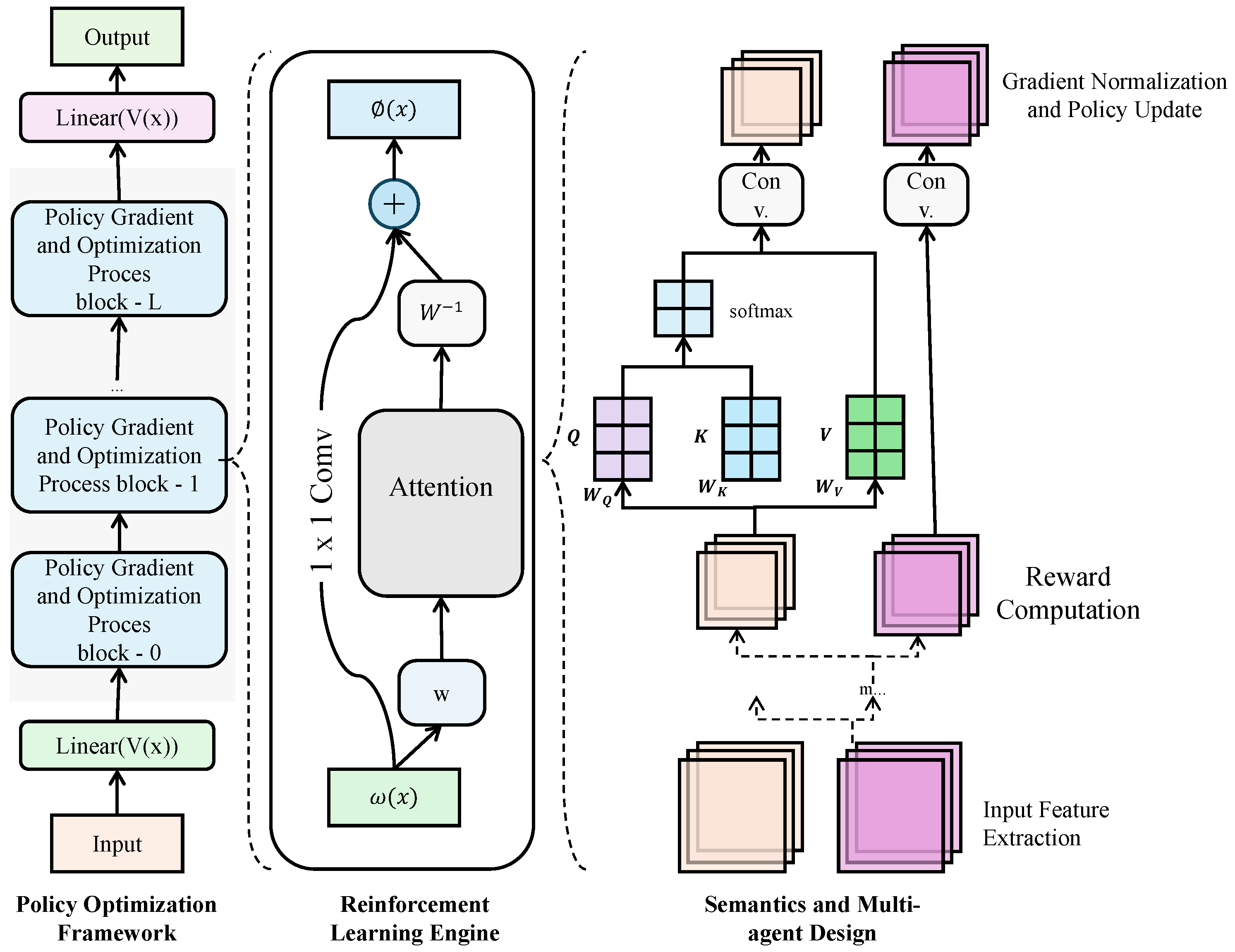 Sustainability 17 05778 g004