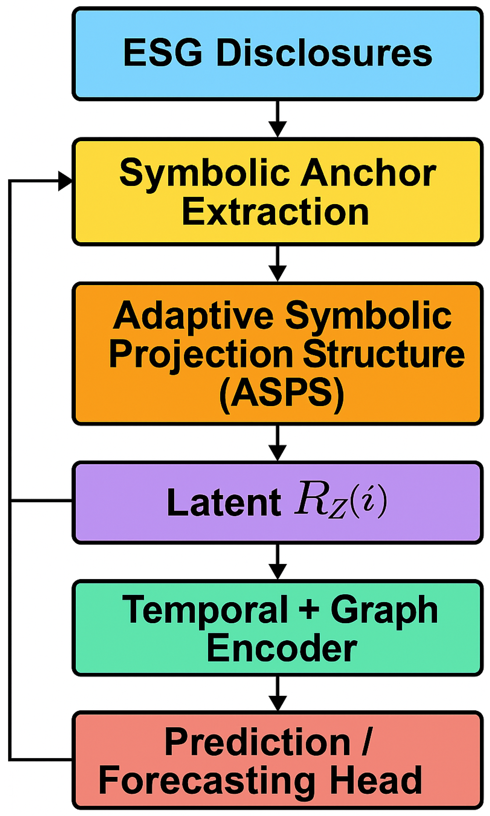 Sustainability 17 05778 g005