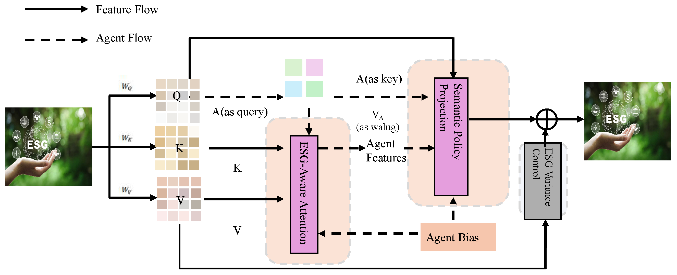 Sustainability 17 05778 g006