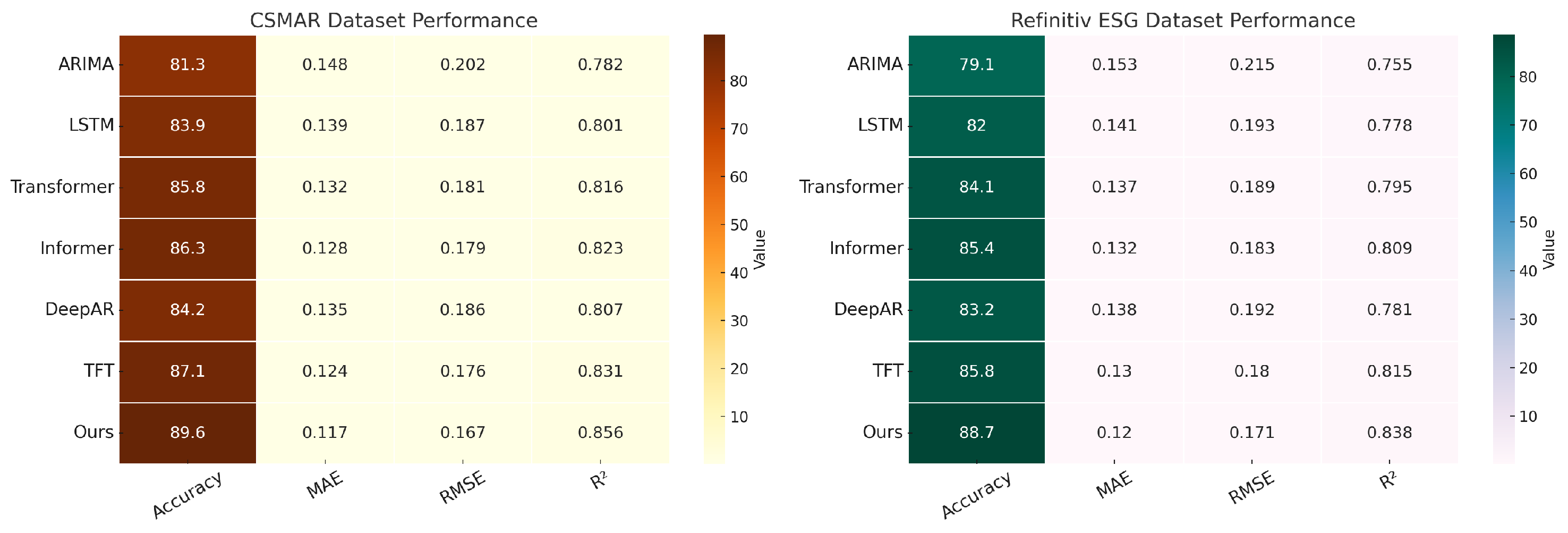Sustainability 17 05778 g007