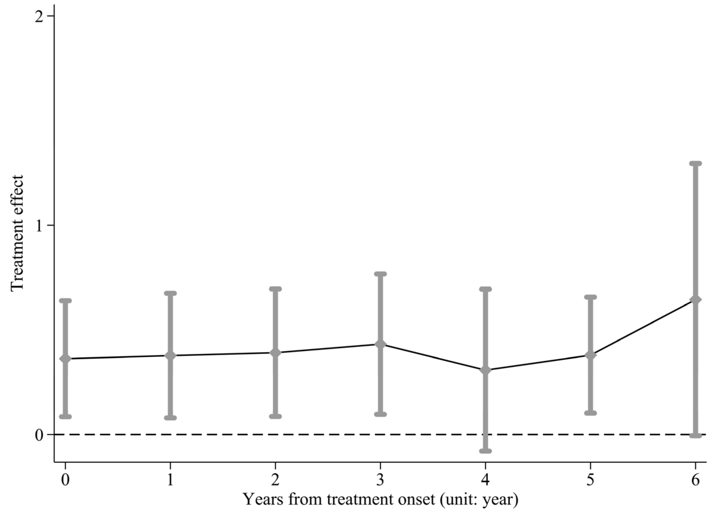 Sustainability 17 05780 g002