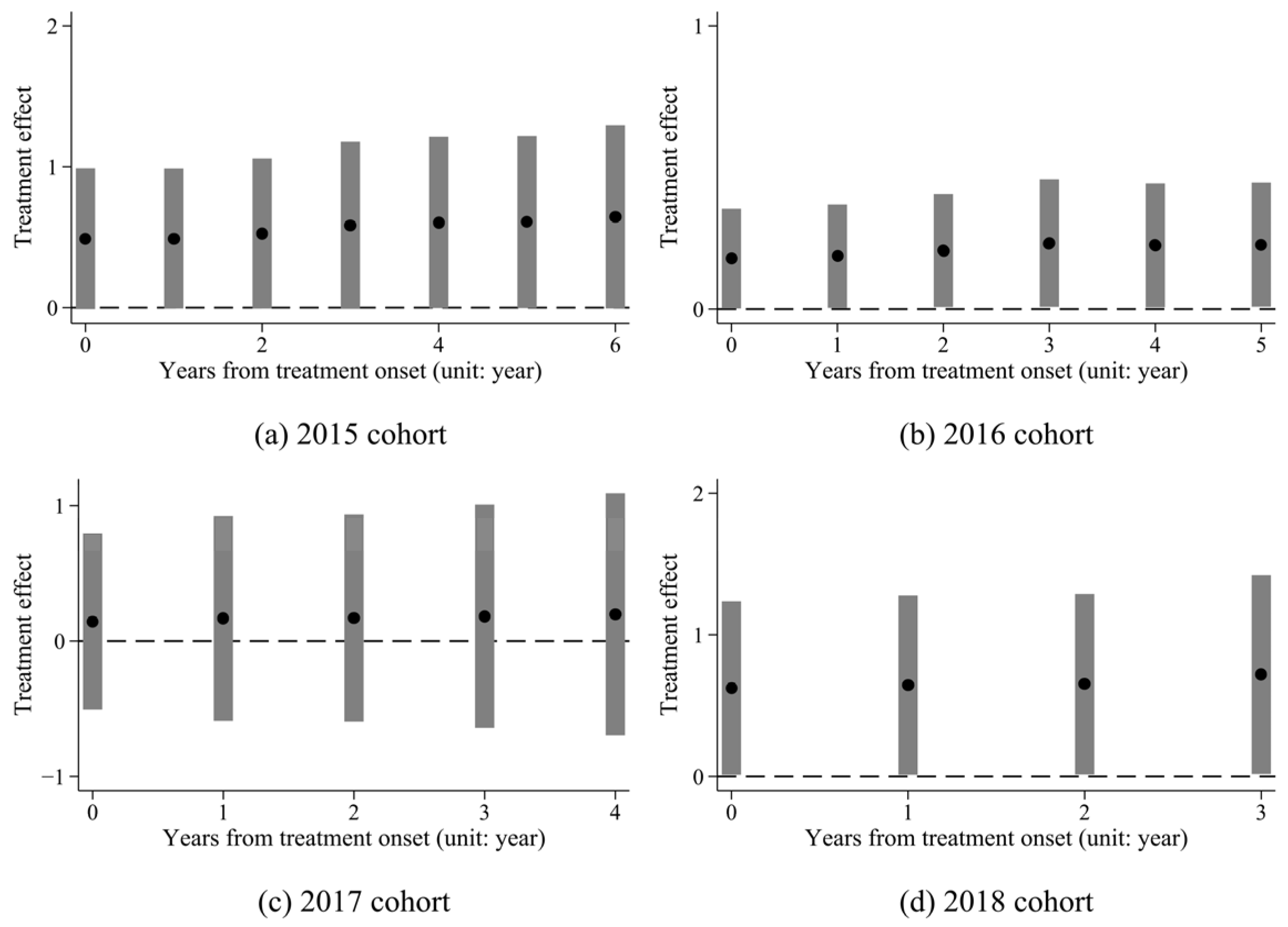Sustainability 17 05780 g004