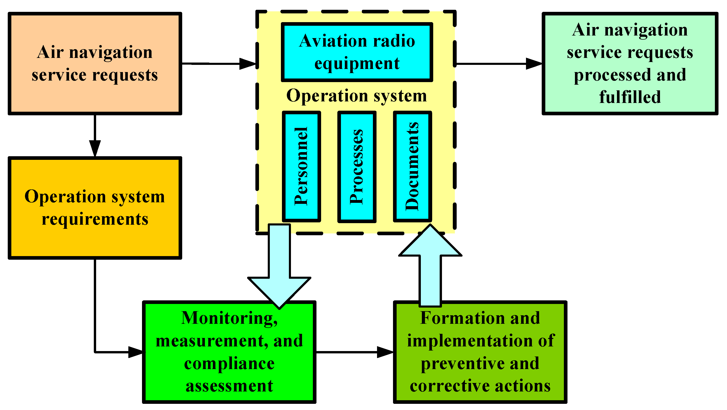 Sustainability 17 05781 g003
