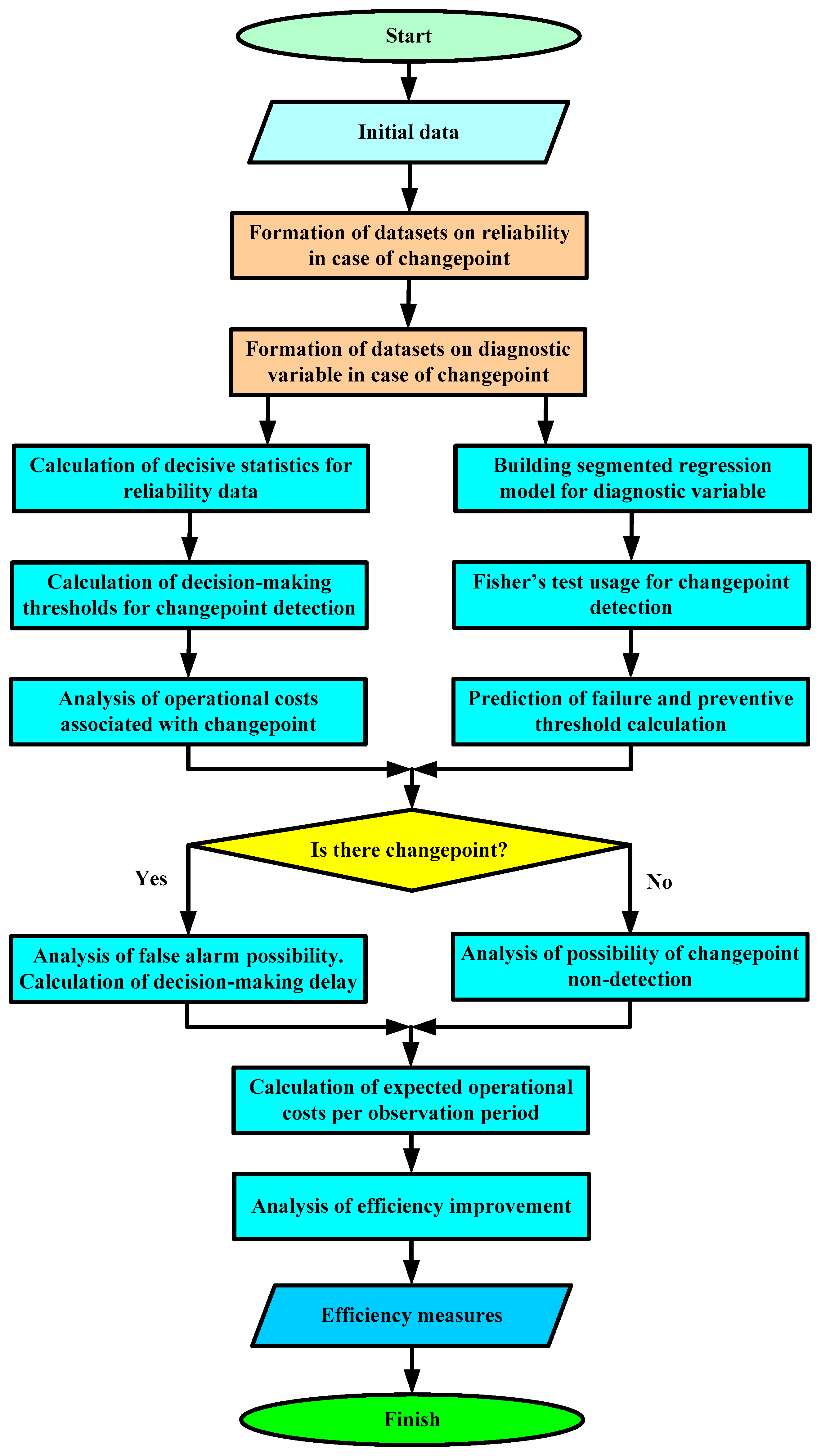 Sustainability 17 05781 g008