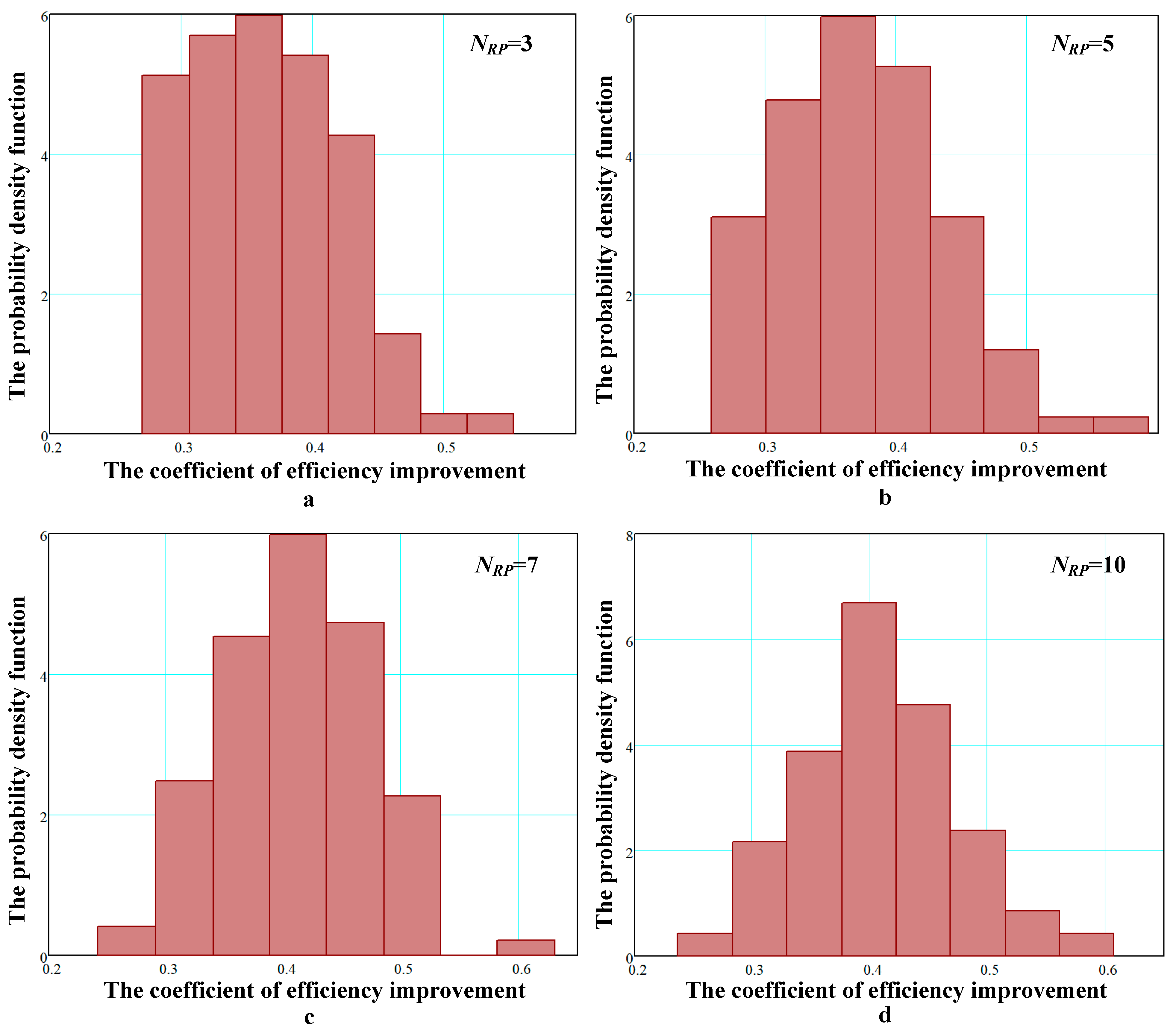Sustainability 17 05781 g016