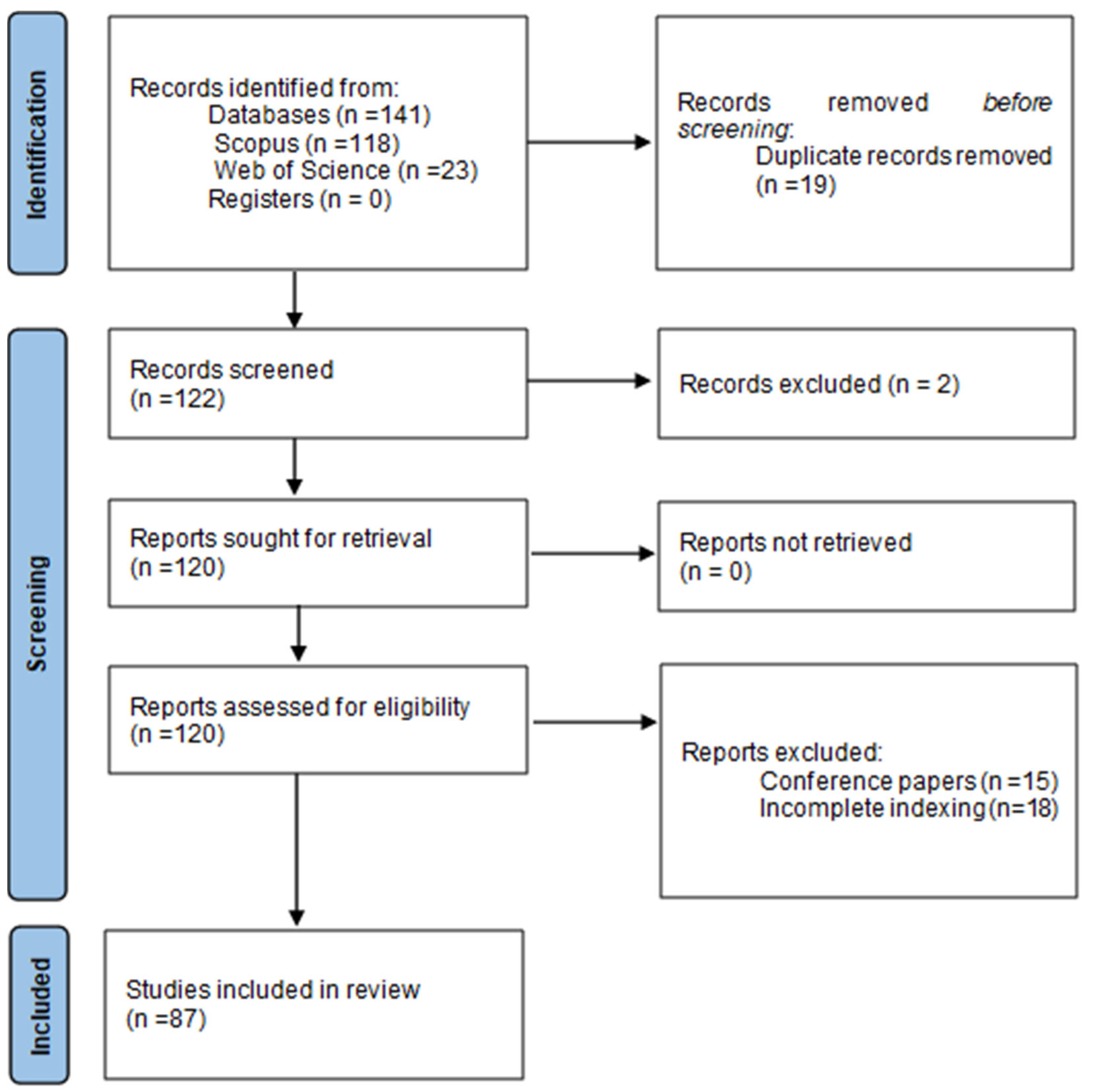 Sustainability 17 05793 g001