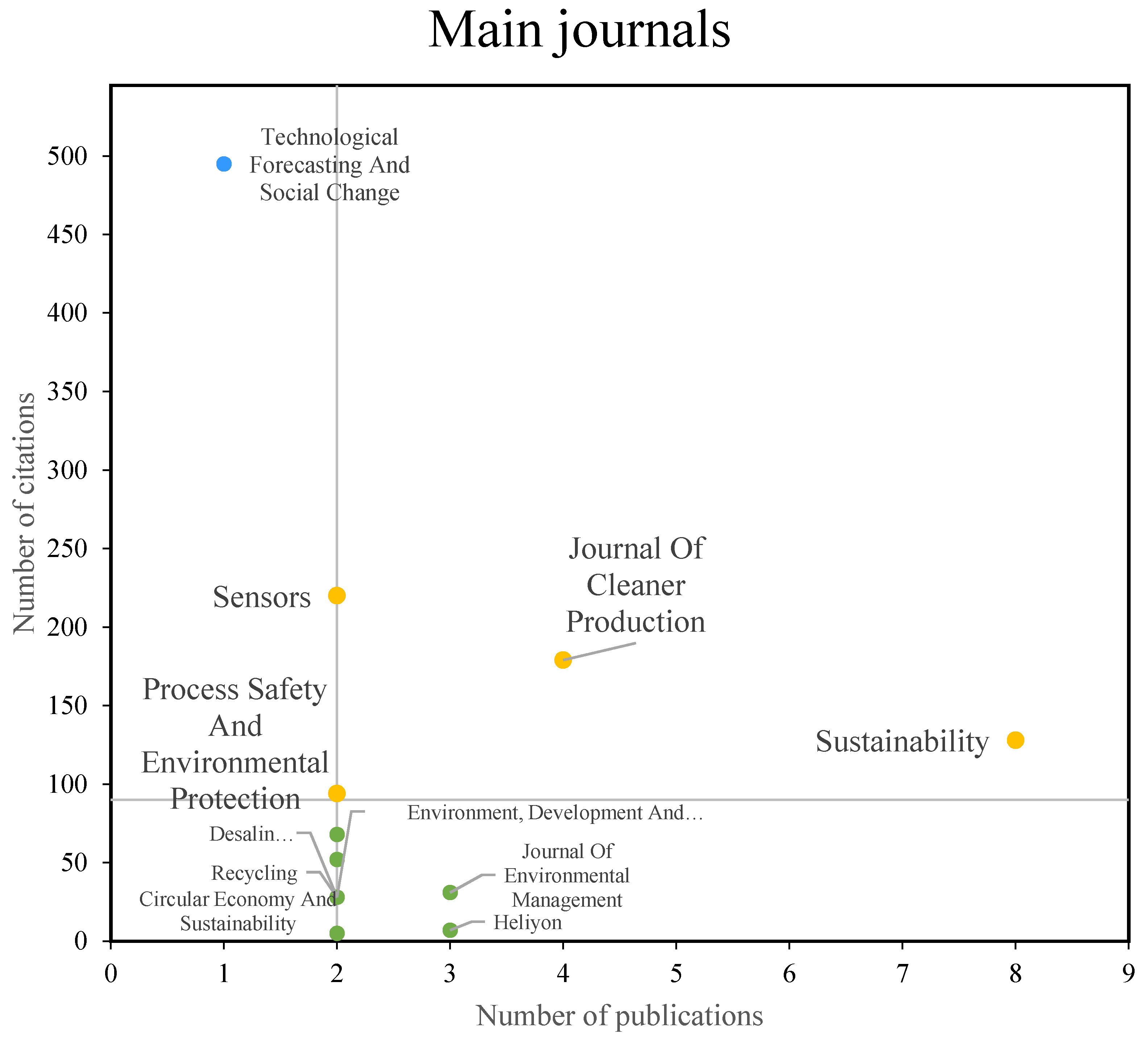 Sustainability 17 05793 g004