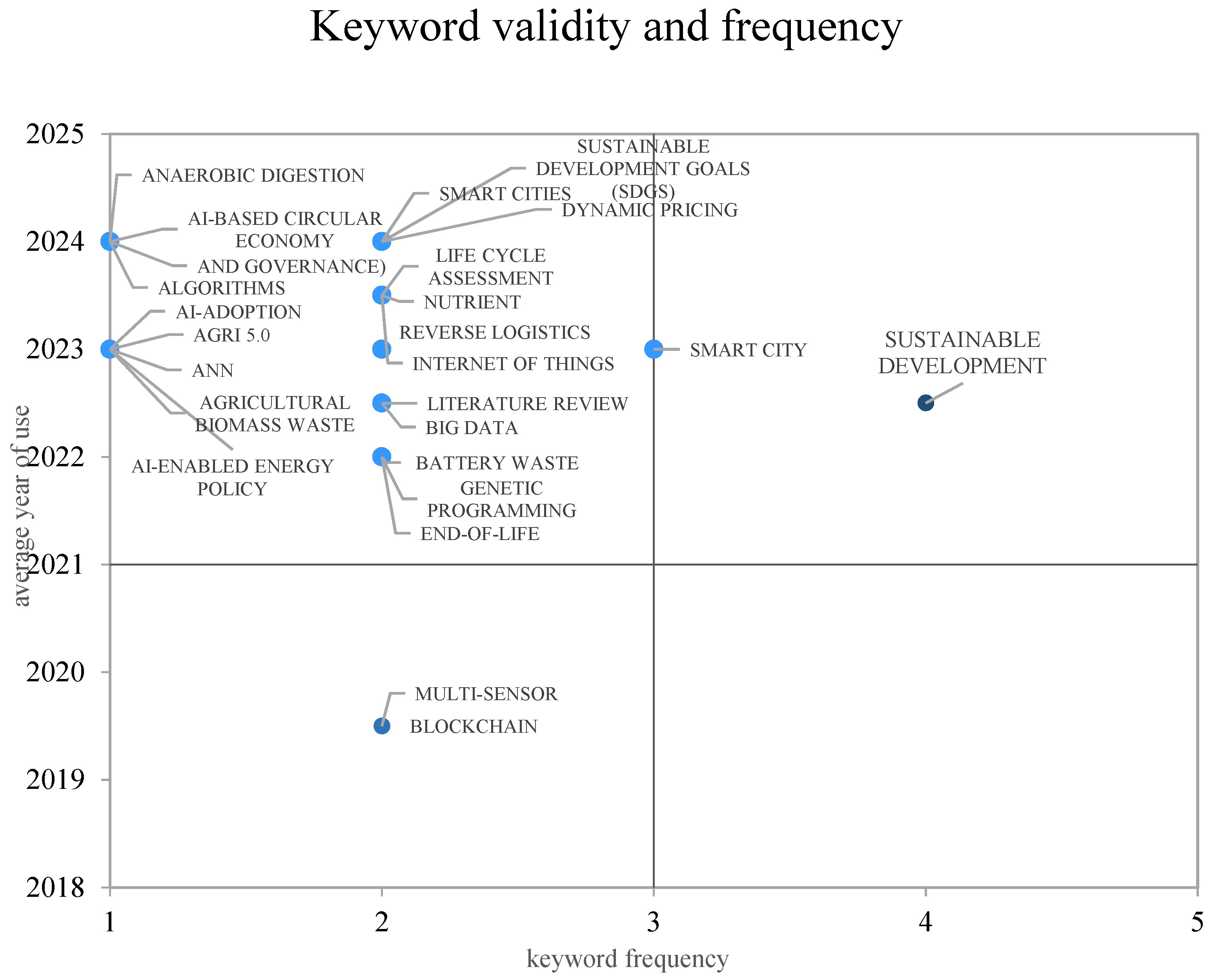 Sustainability 17 05793 g006