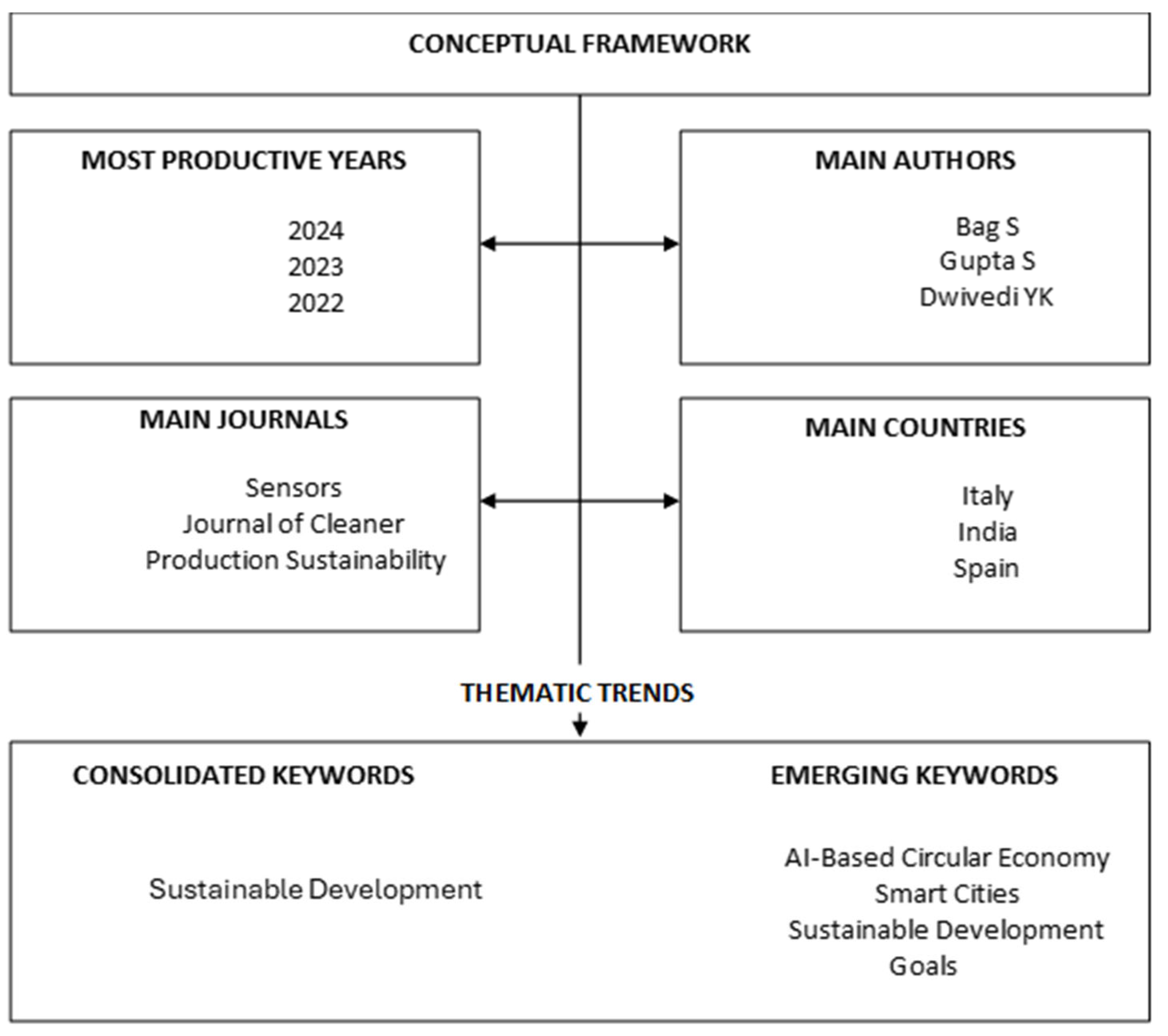 Sustainability 17 05793 g007