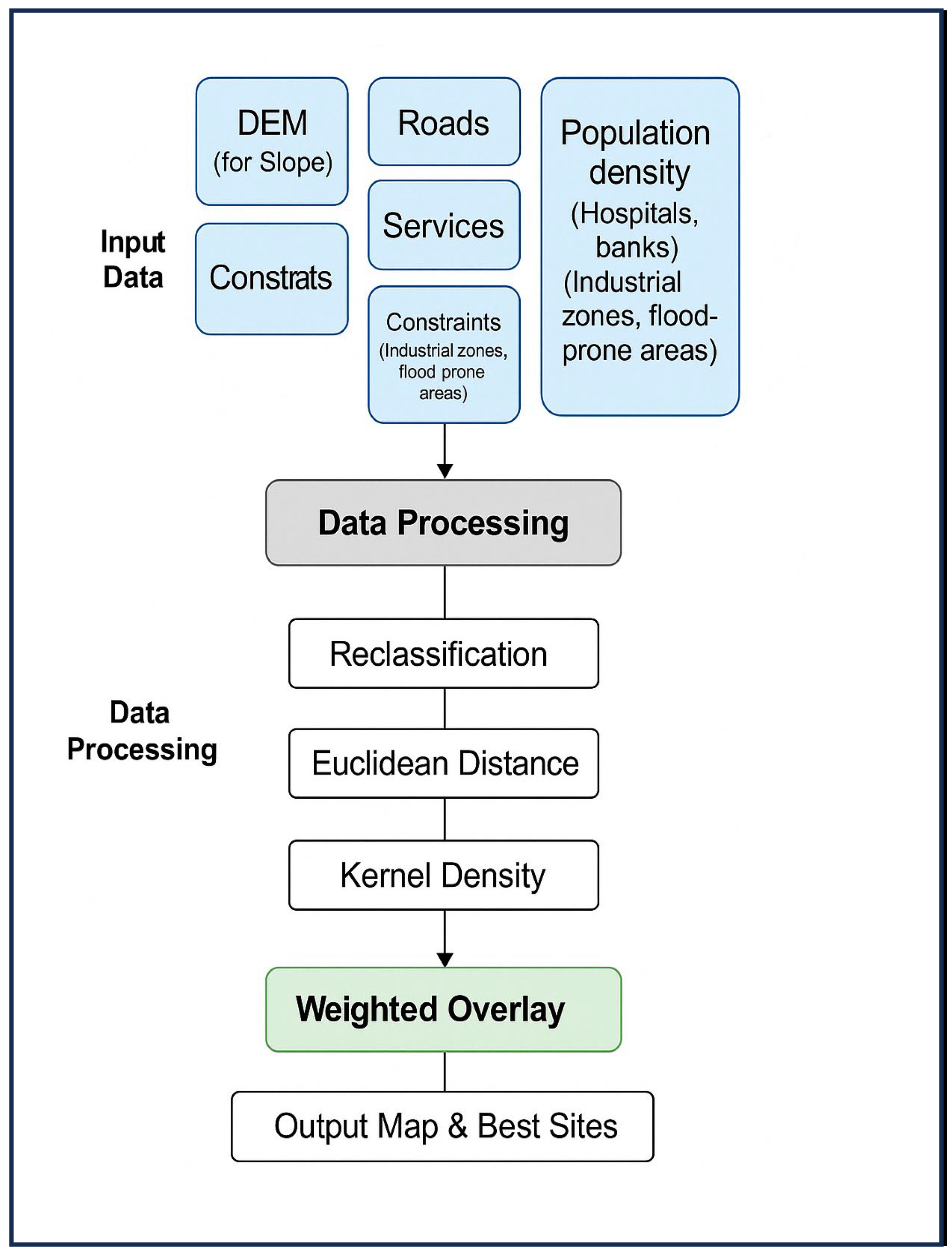 Sustainability 17 05795 g002