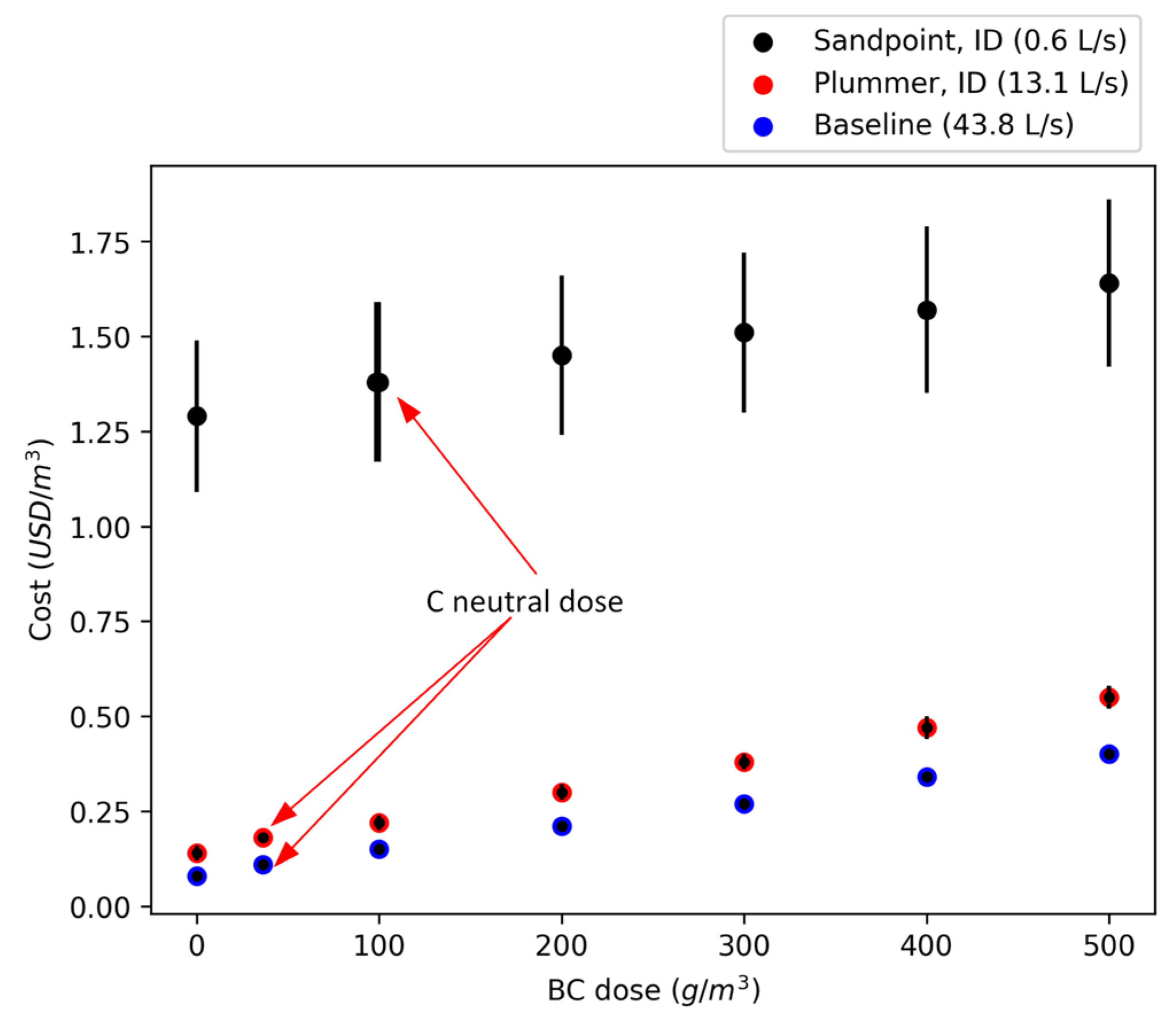 Sustainability 17 05799 g007