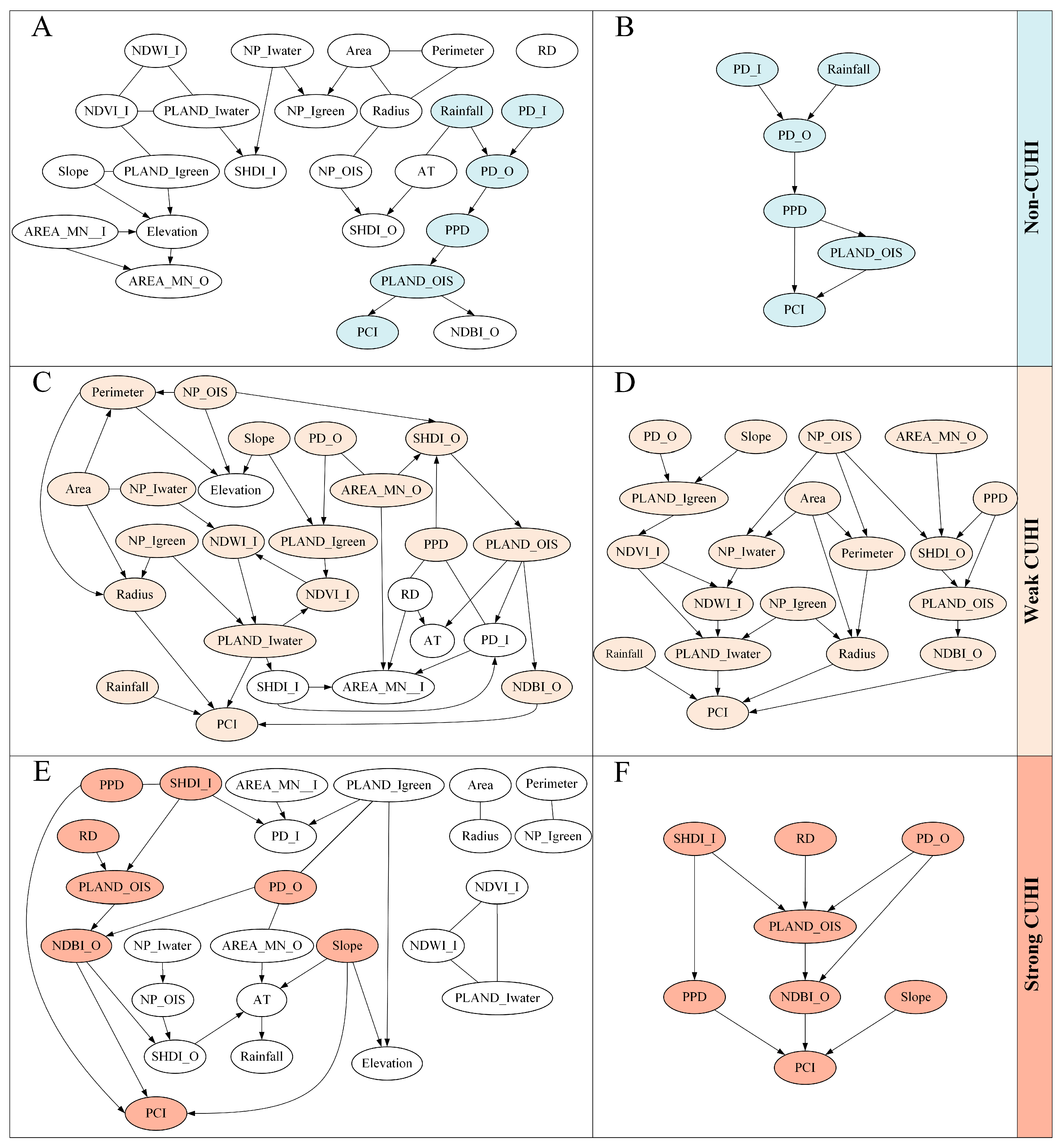 Sustainability 17 05800 g004