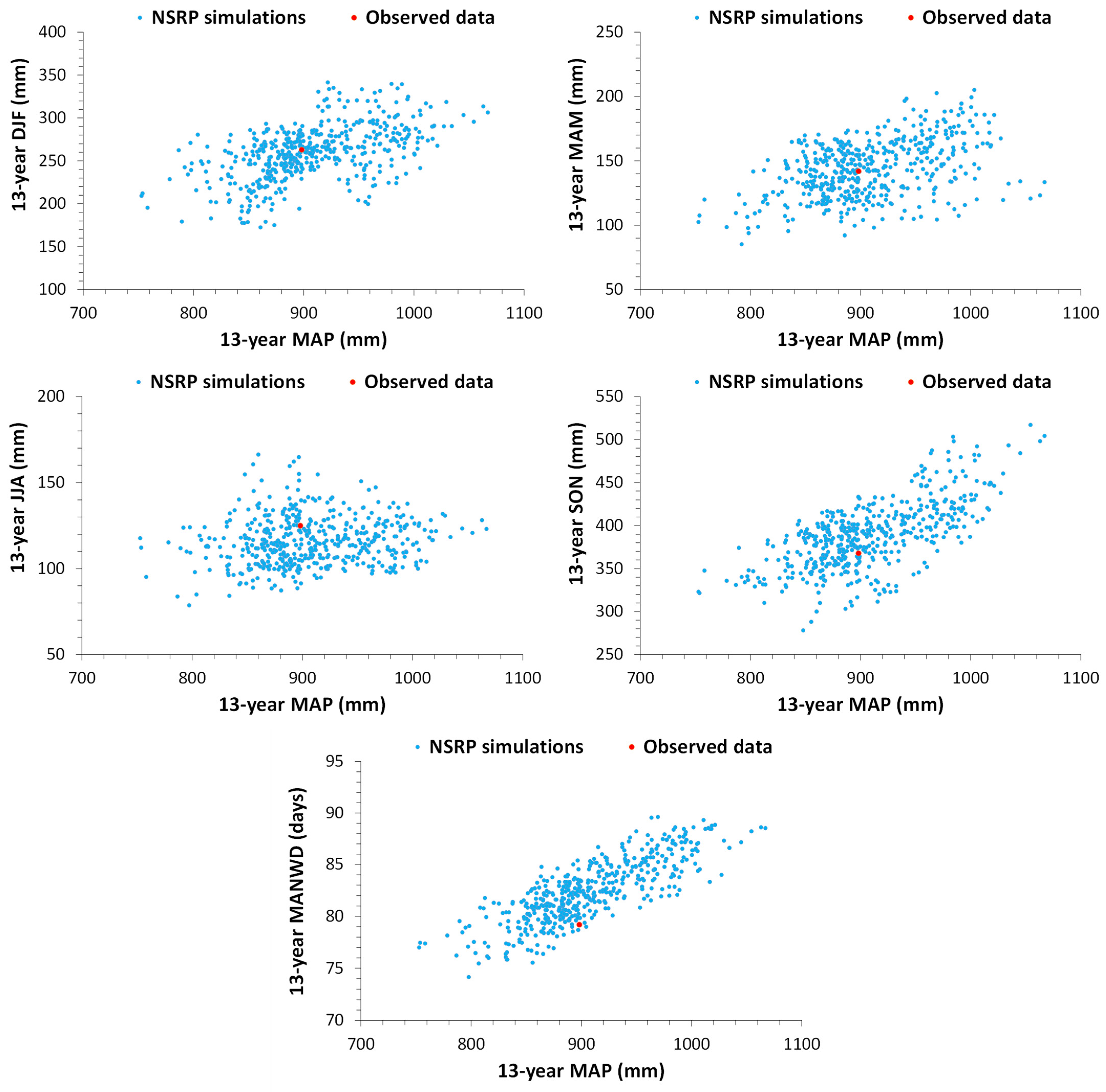 Sustainability 17 05801 g003